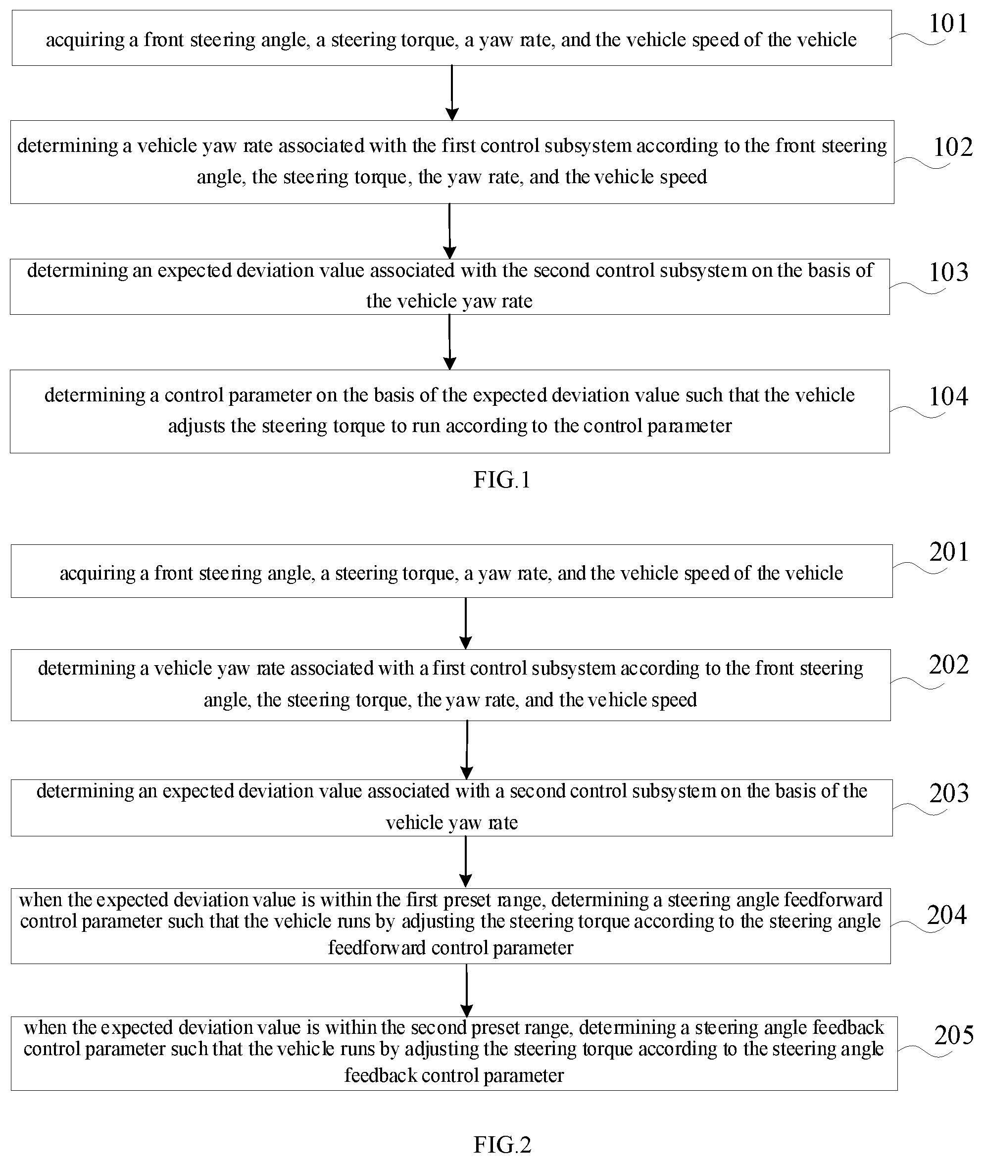Patent US12479498 Figure 1 – Control method and apparatus