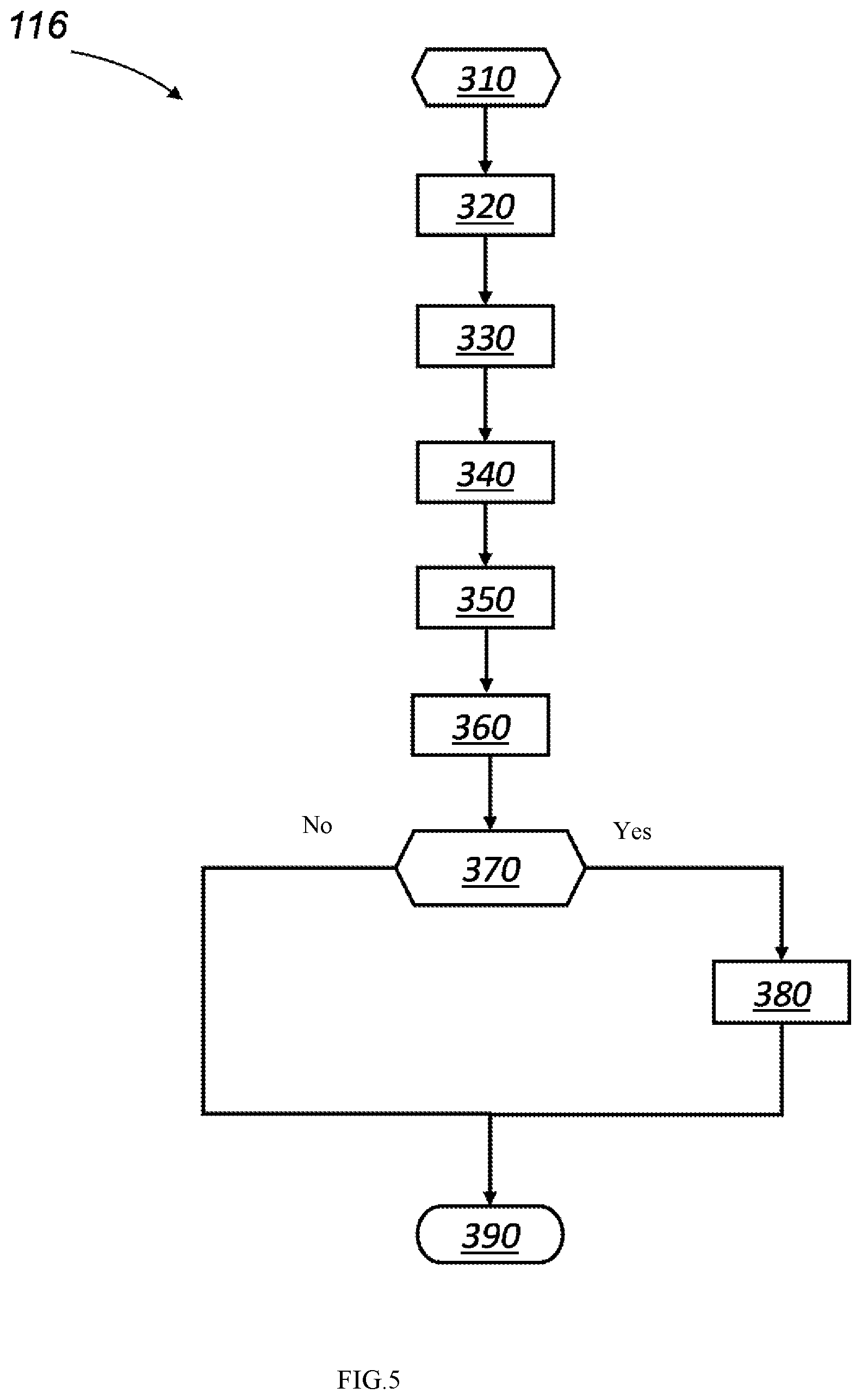 Patent US12479498 Figure 3 – Control method and apparatus