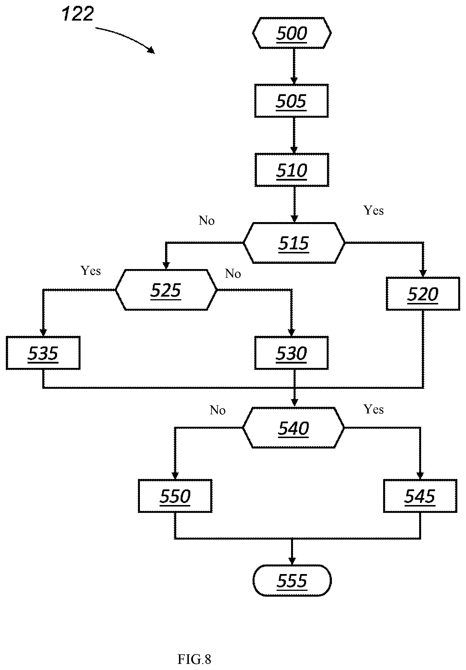 Patent US12479498 Figure 5 – Control method and apparatus