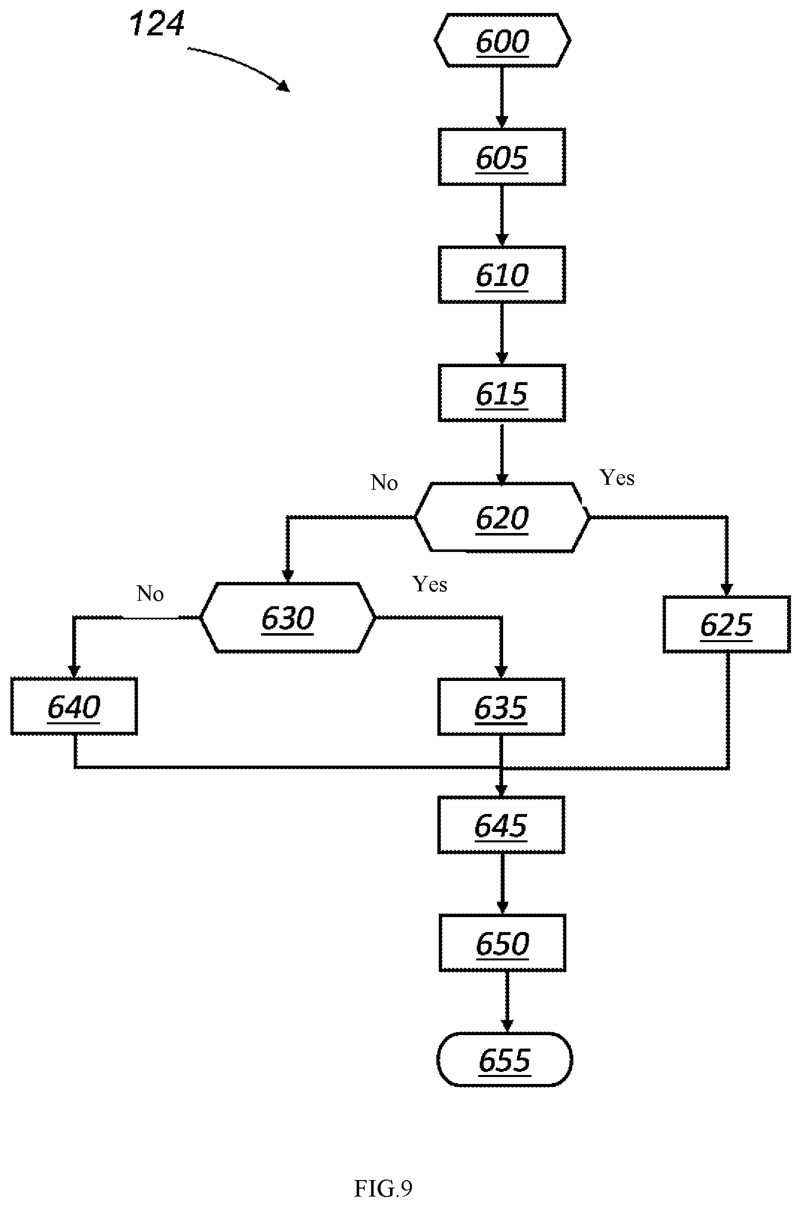 Patent US12479498 Figure 6 – Control method and apparatus