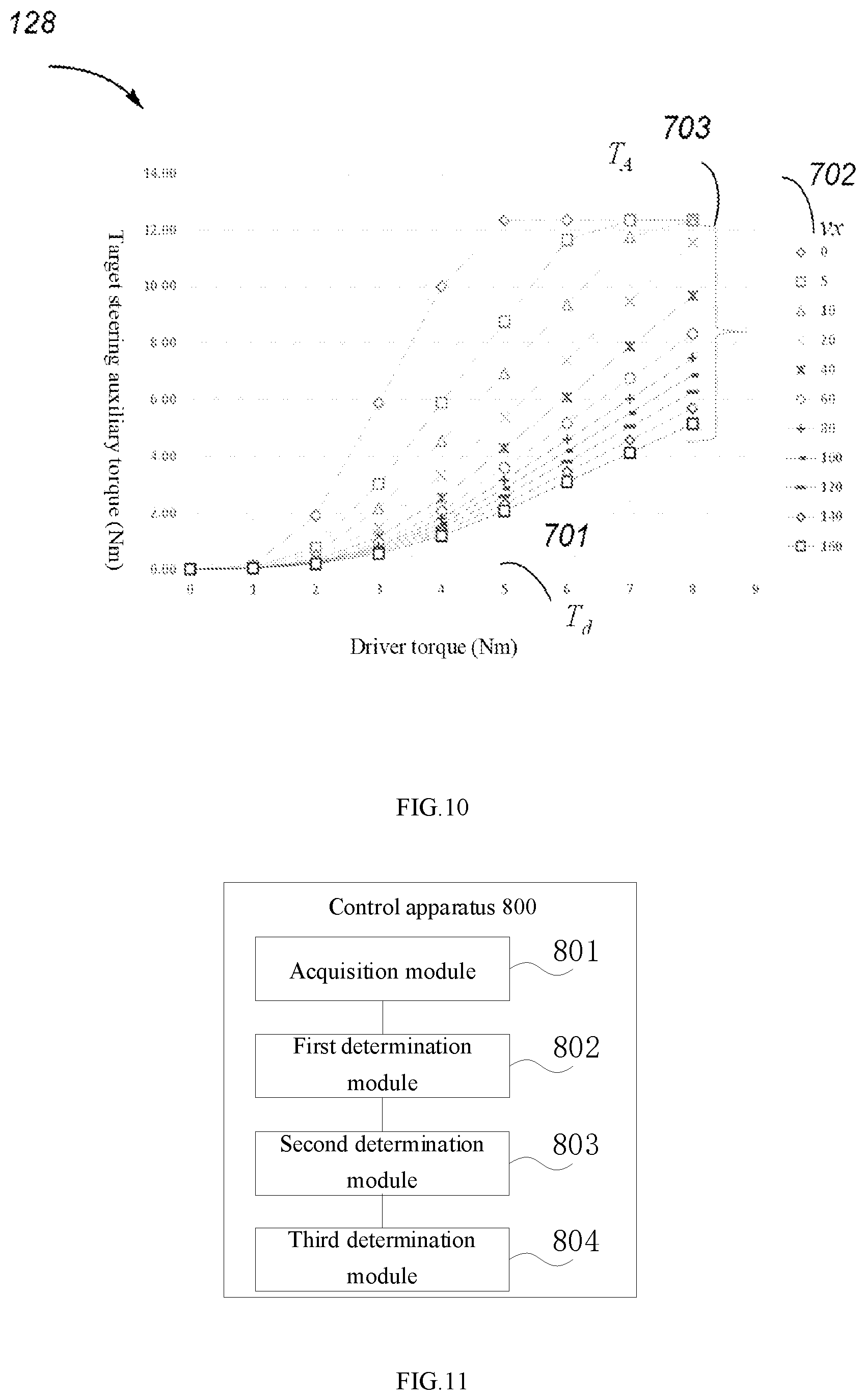 Patent US12479498 Figure 7 – Control method and apparatus