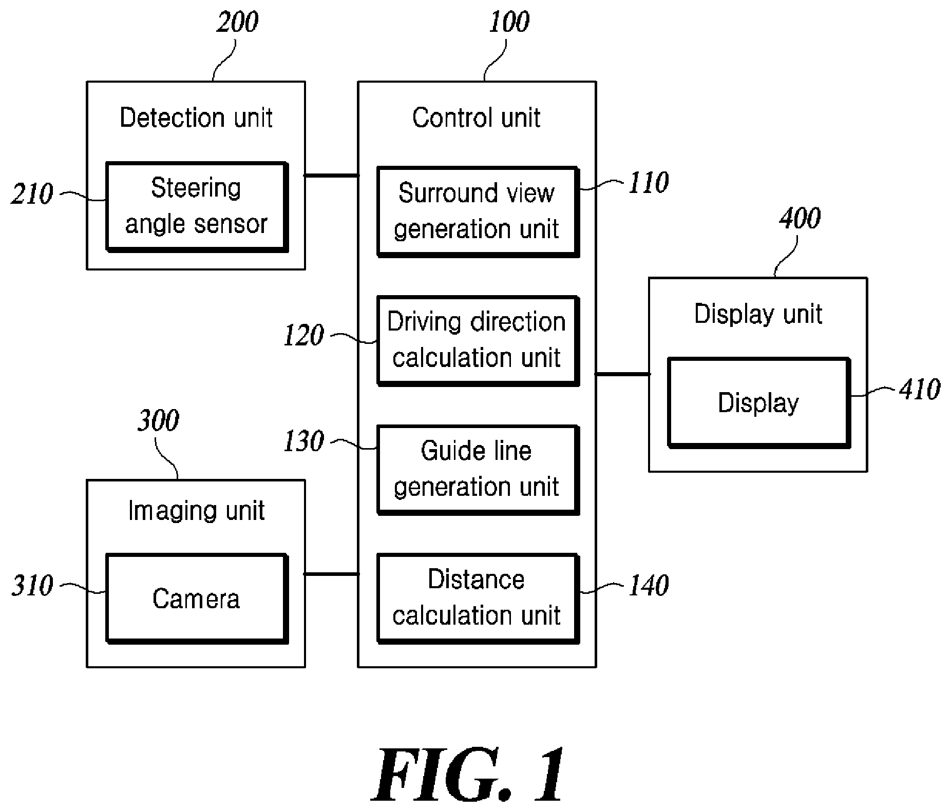 Patent US12479505 Figure 1 – Method and apparatus for providing guidelines for parking and stopping of vehicle