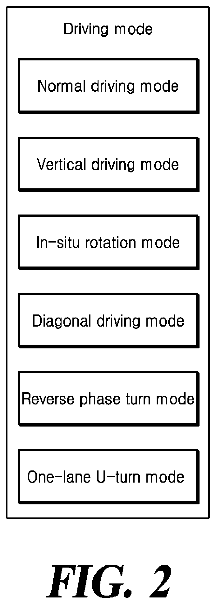 Patent US12479505 Figure 2 – Method and apparatus for providing guidelines for parking and stopping of vehicle