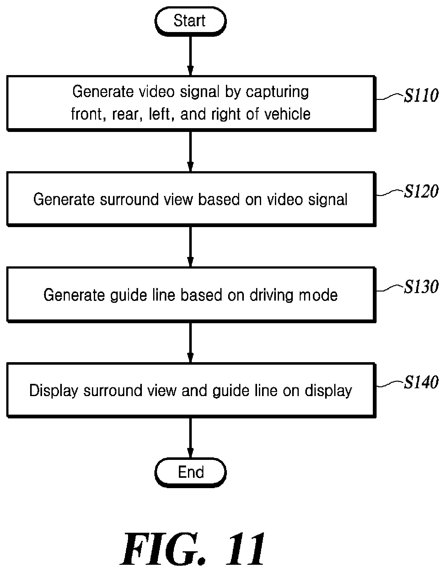 Patent US12479505 Figure 11 – Method and apparatus for providing guidelines for parking and stopping of vehicle
