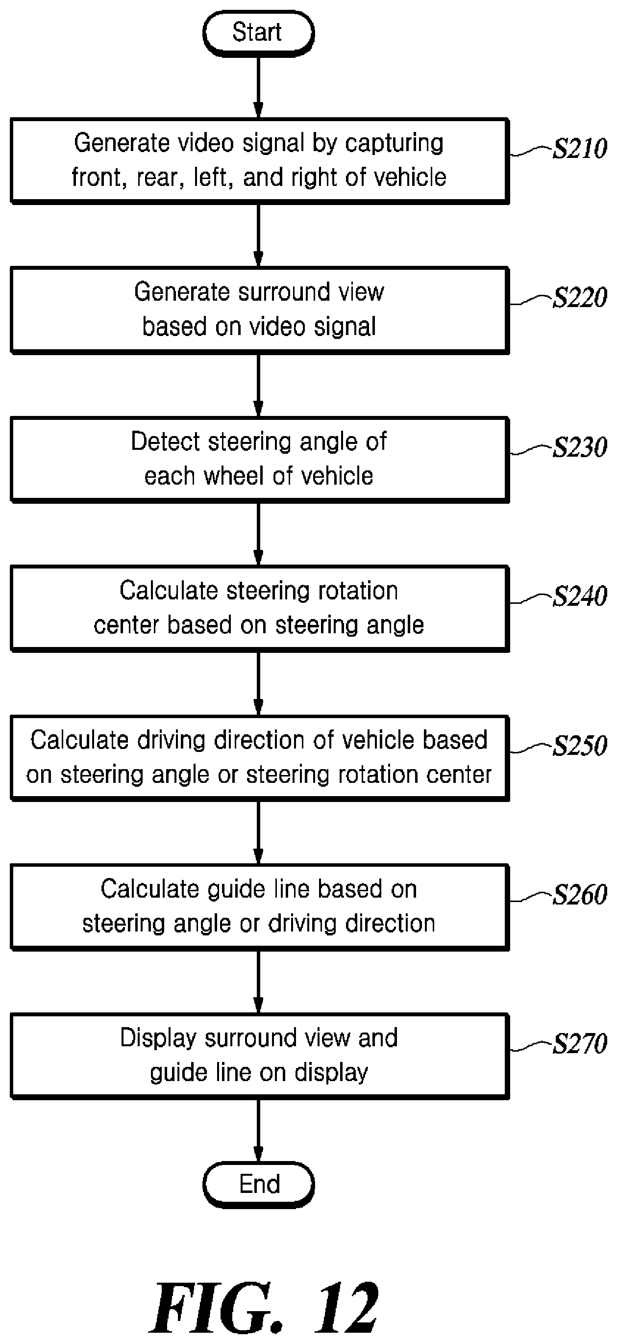 Patent US12479505 Figure 12 – Method and apparatus for providing guidelines for parking and stopping of vehicle