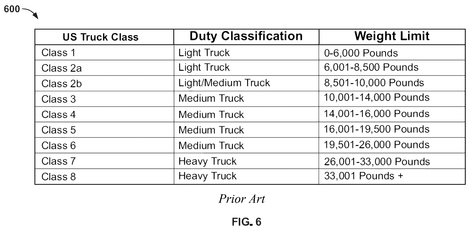 Patent US12479509 Figure 5 – Land vehicles incorporating removable powertrain units, powertrain units, and methods therefor