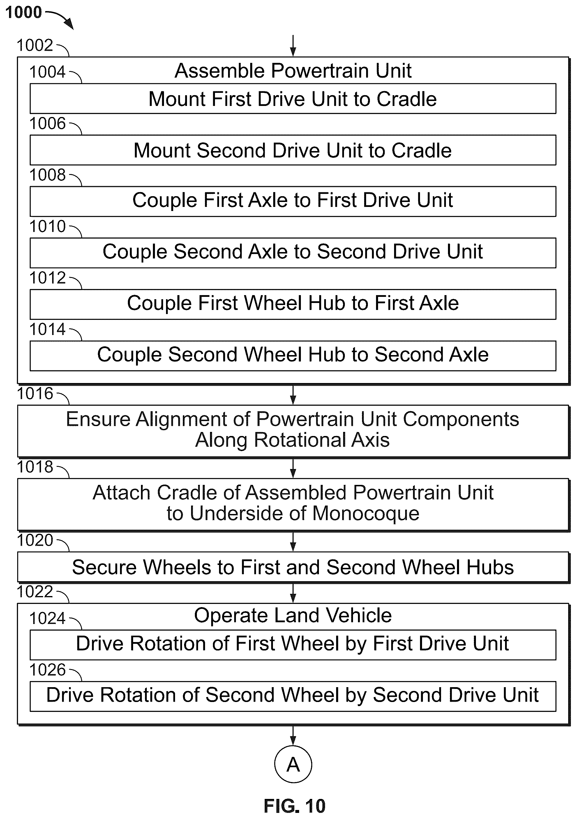 Patent US12479509 Figure 9 – Land vehicles incorporating removable powertrain units, powertrain units, and methods therefor