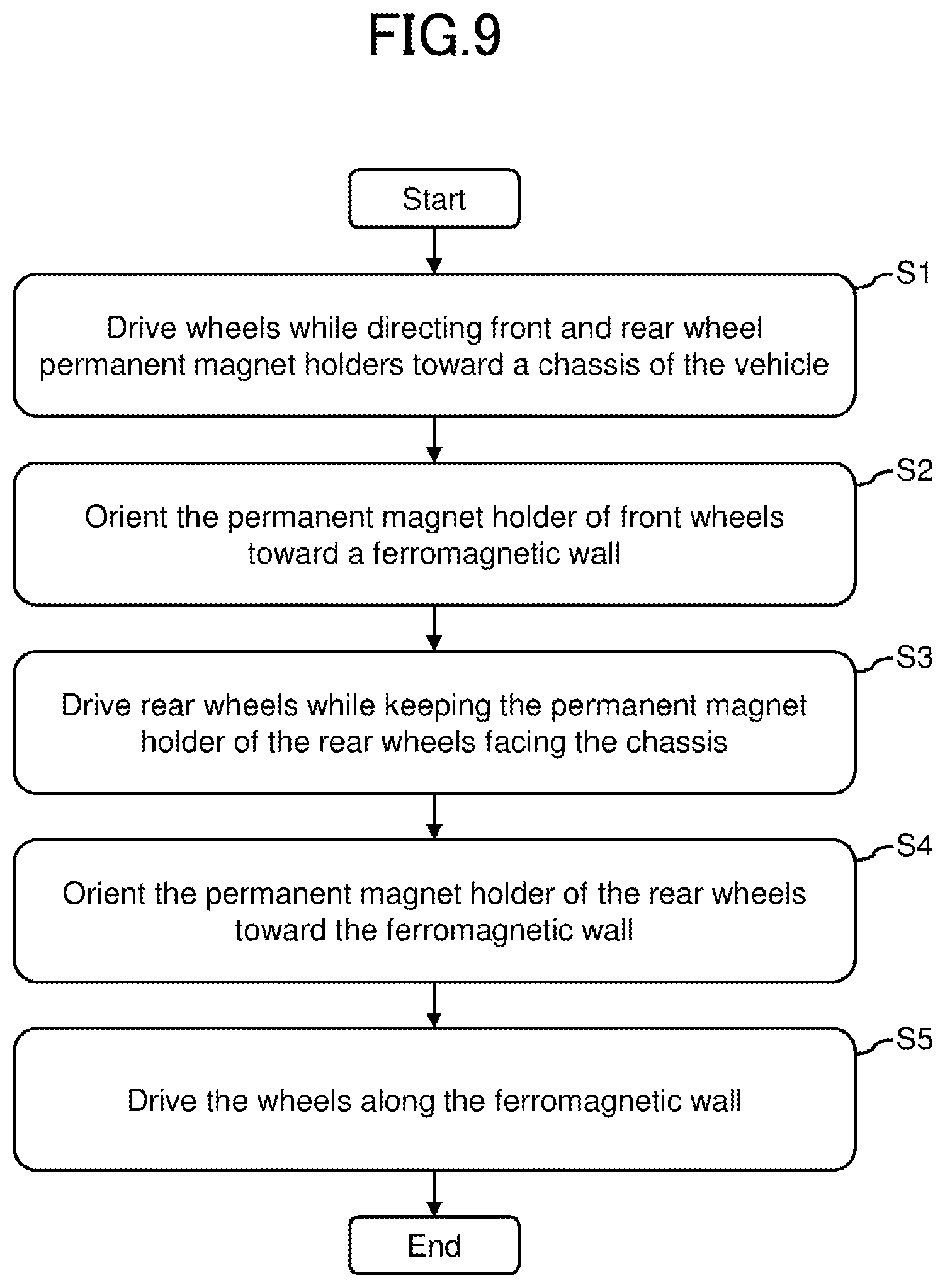 Patent US12479525 Figure 9 – Wall climbing vehicles with adaptable magnetic wheels