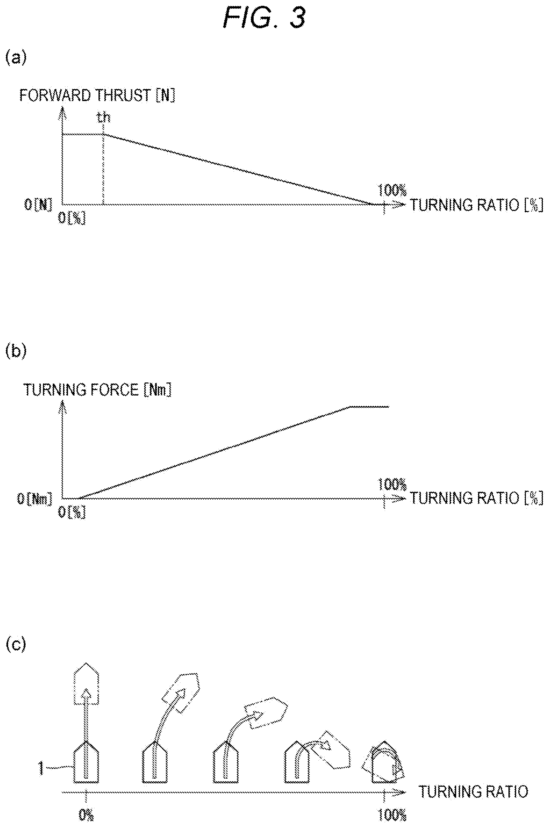 Patent US12479547 Figure 3 – Ship maneuvering device and ship