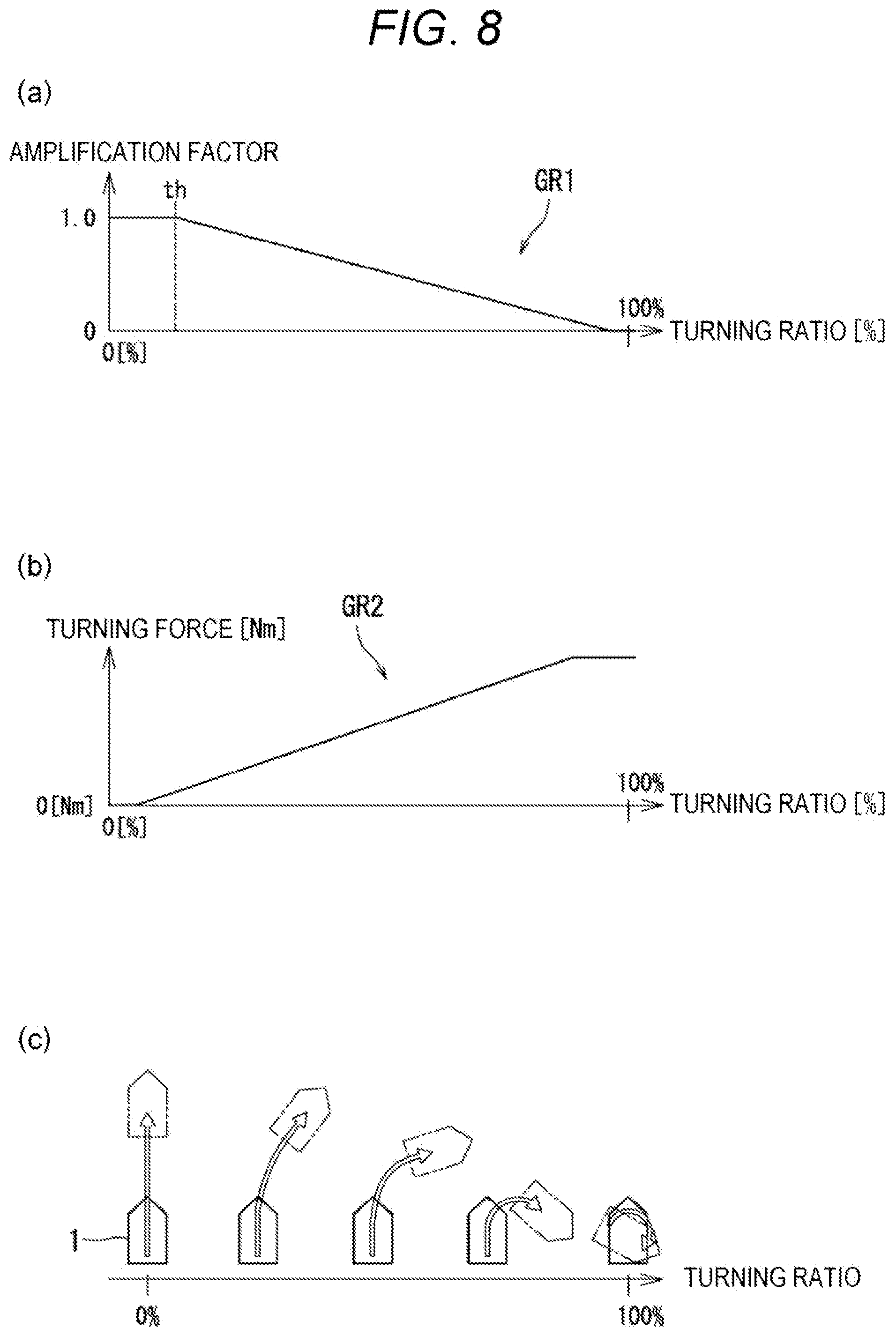 Patent US12479547 Figure 8 – Ship maneuvering device and ship