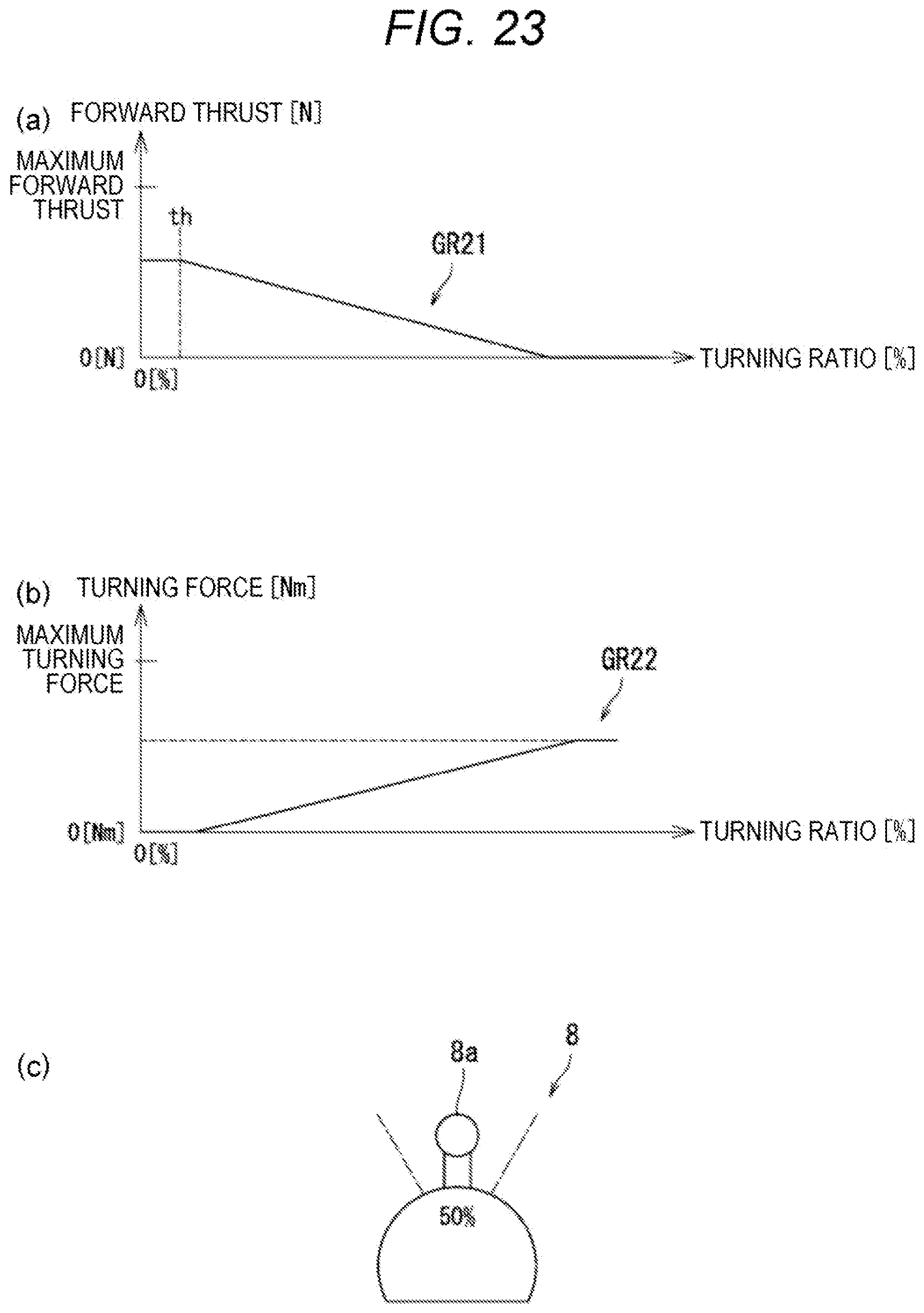 Patent US12479547 Figure 20 – Ship maneuvering device and ship