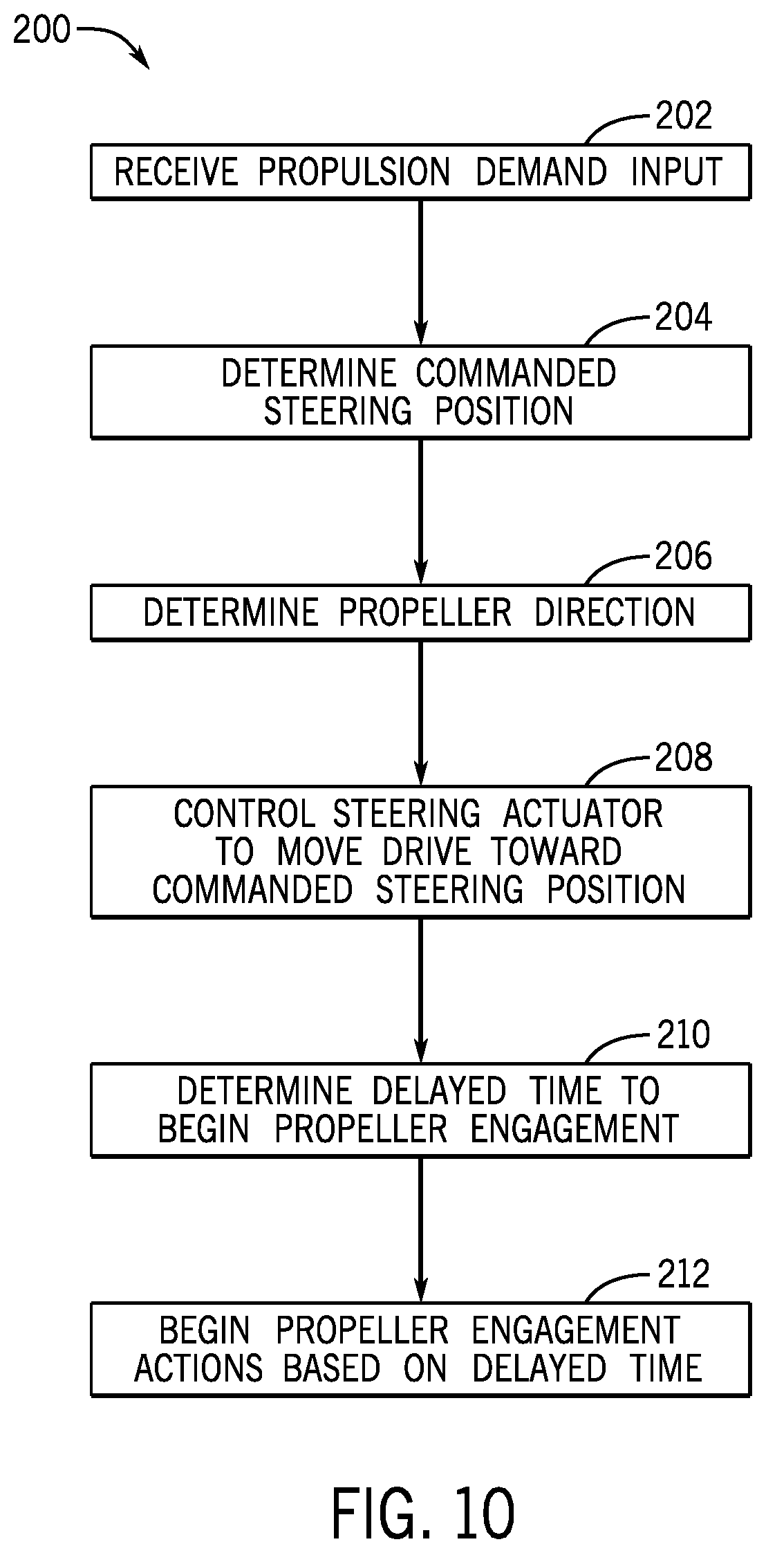 Patent US12479560 Figure 10 – Marine propulsion system and control method