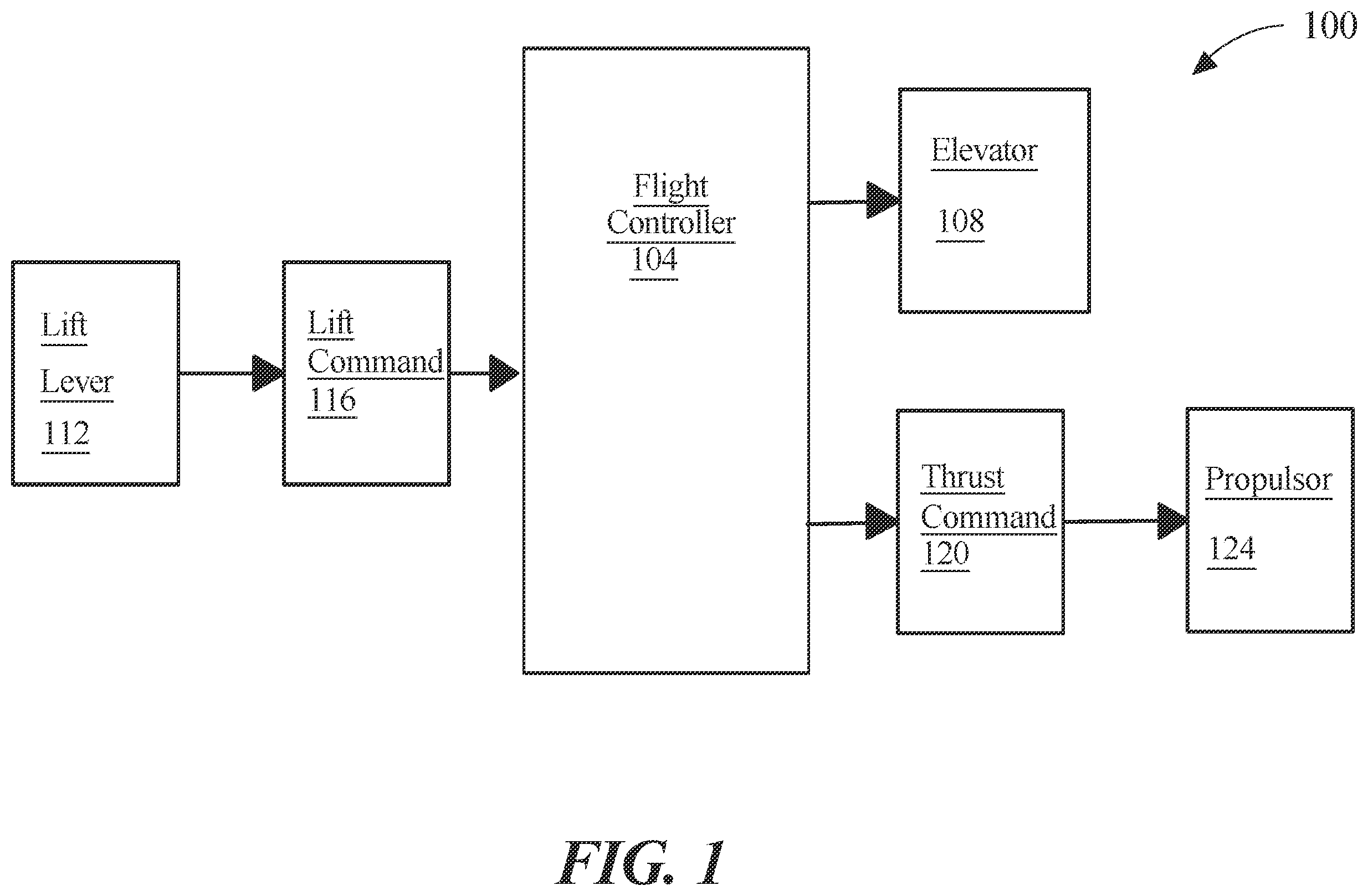 Patent US12479571 Figure 1 – System of an electric aircraft with pitch control using an elevator