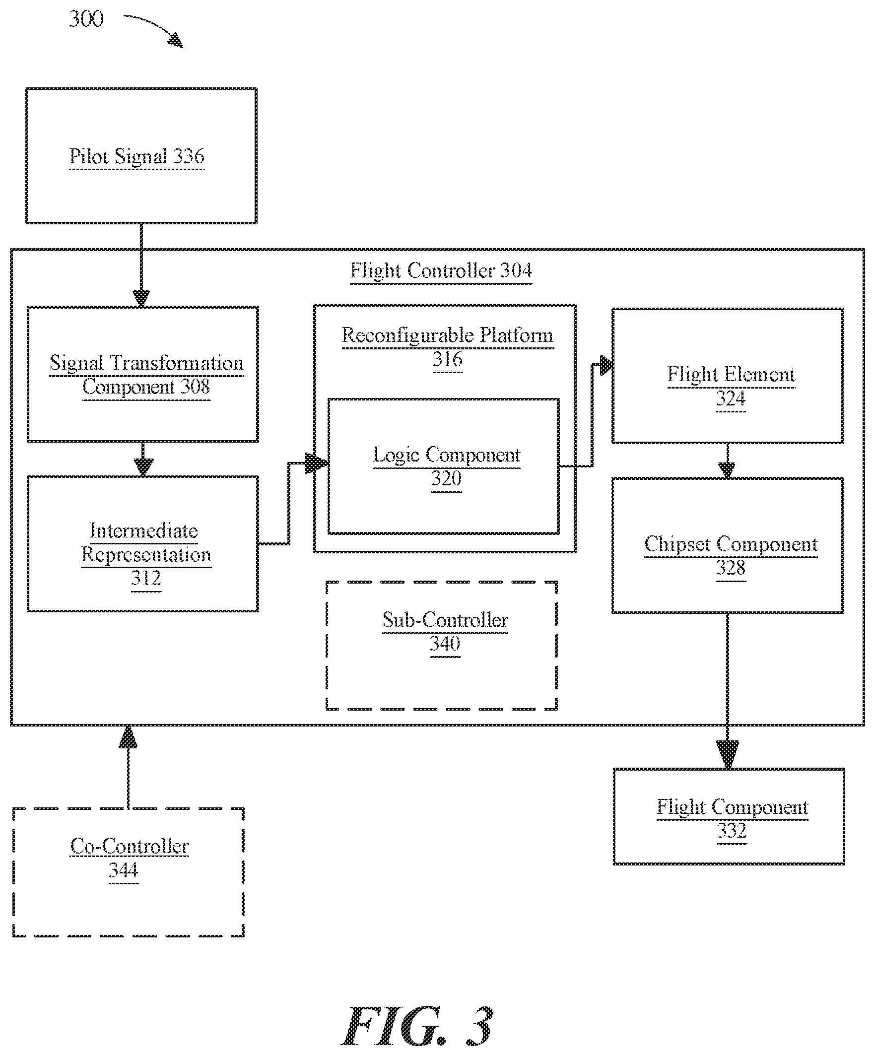 Patent US12479571 Figure 3 – System of an electric aircraft with pitch control using an elevator