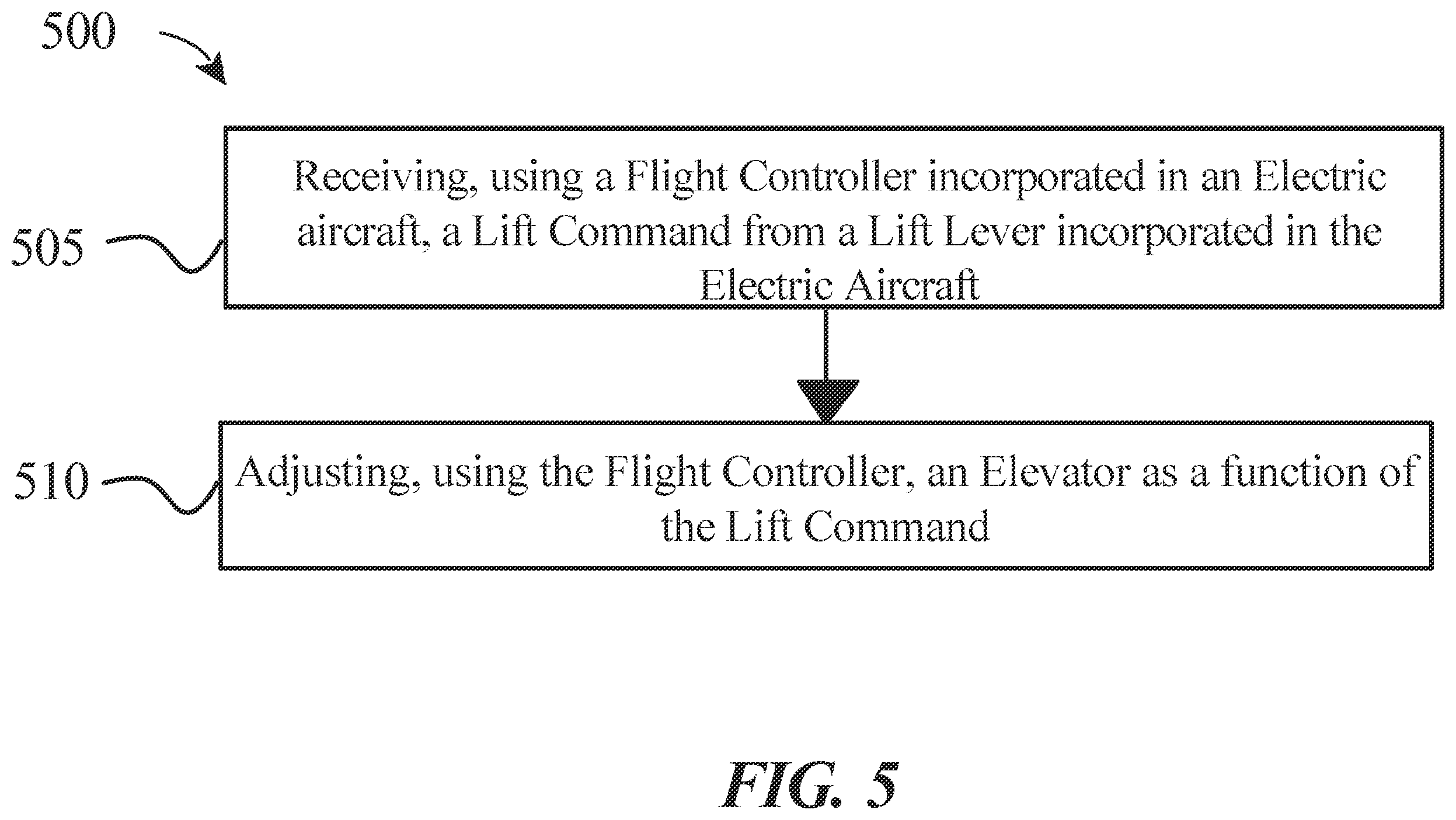 Patent US12479571 Figure 5 – System of an electric aircraft with pitch control using an elevator