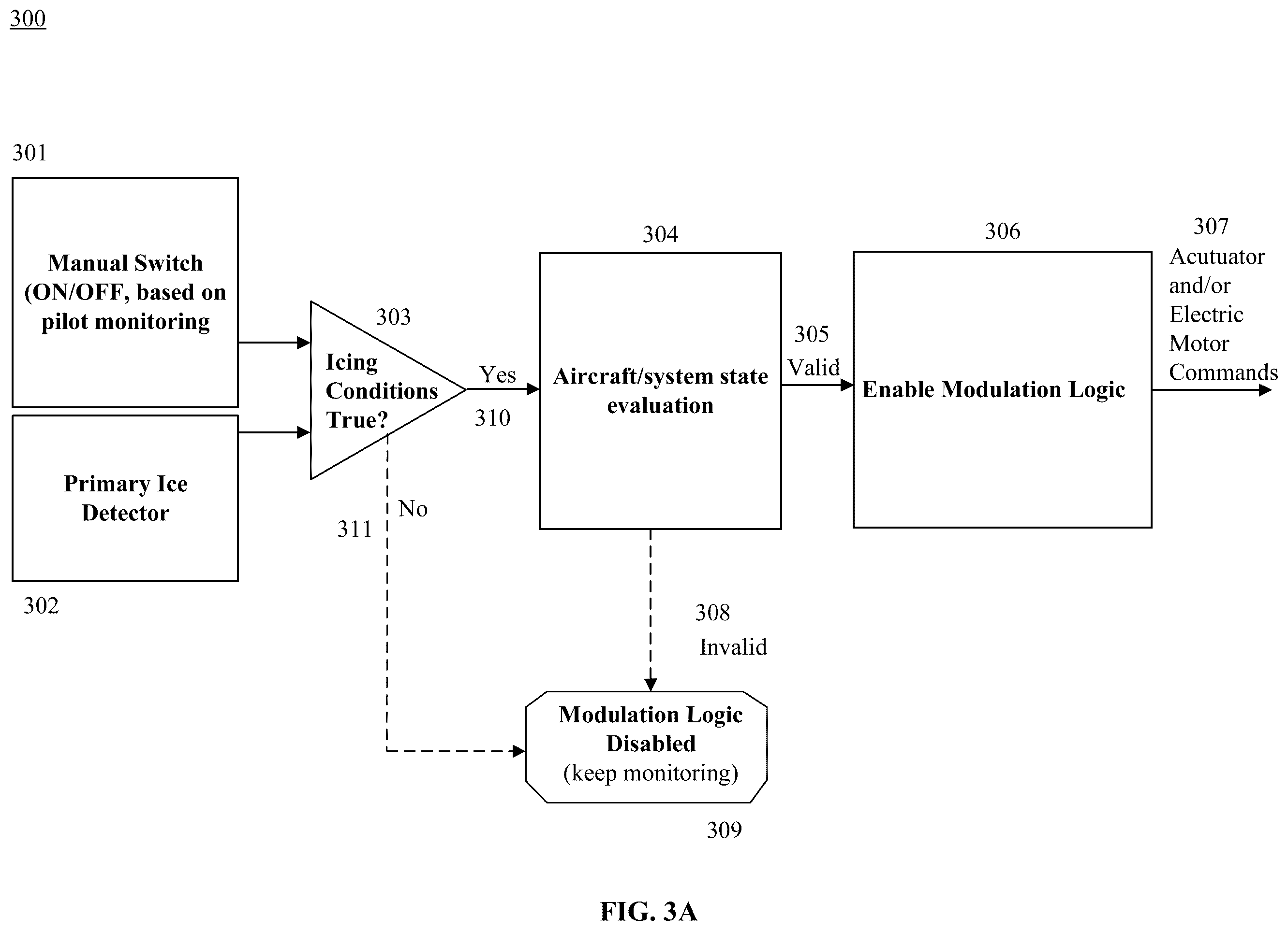 Patent US12479584 Figure 4 – Systems and methods for managing eVTOL flight in icing