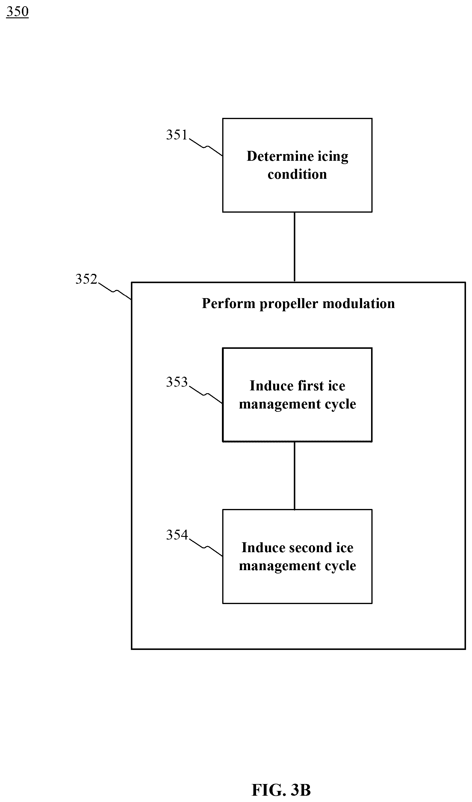 Patent US12479584 Figure 5 – Systems and methods for managing eVTOL flight in icing