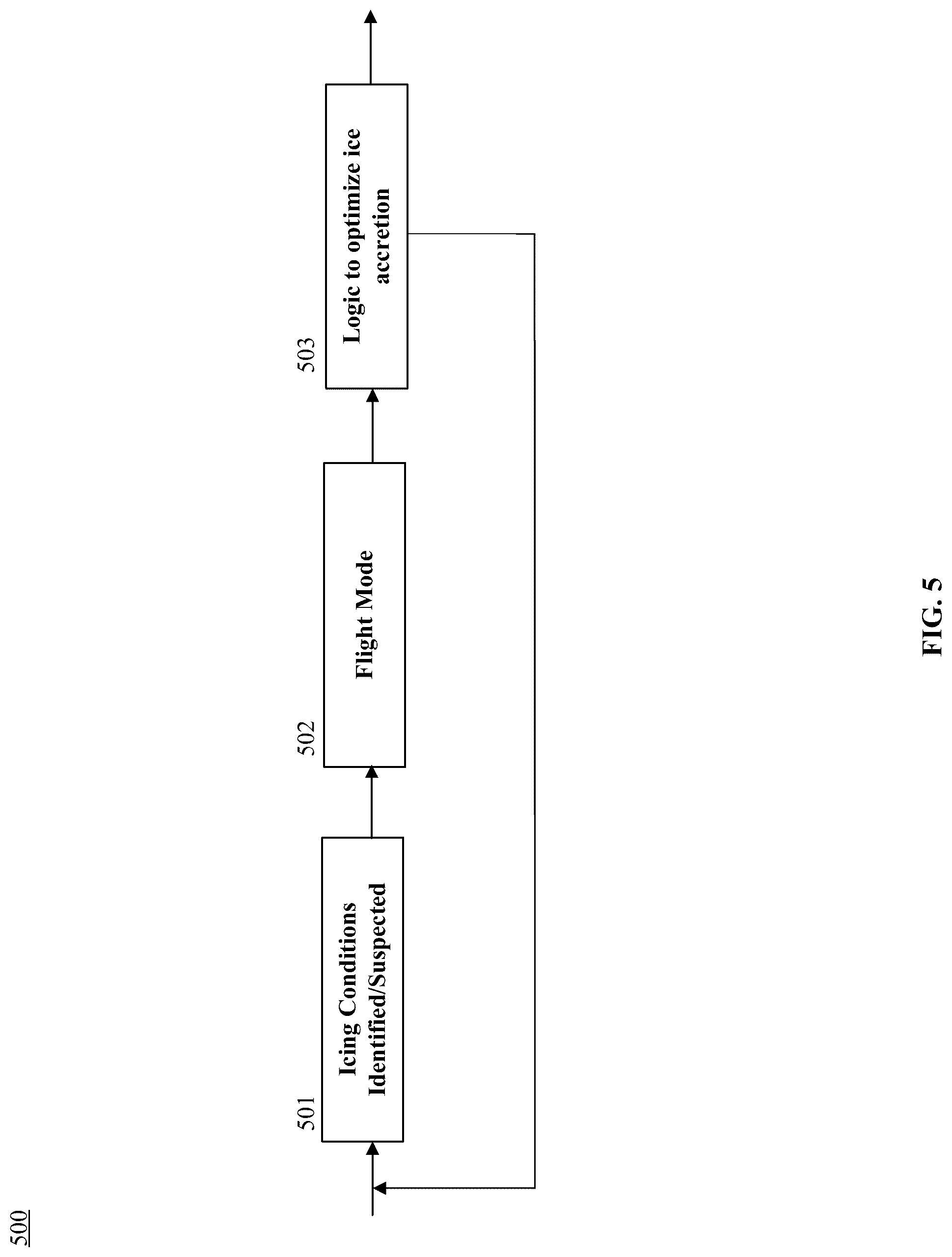 Patent US12479584 Figure 10 – Systems and methods for managing eVTOL flight in icing