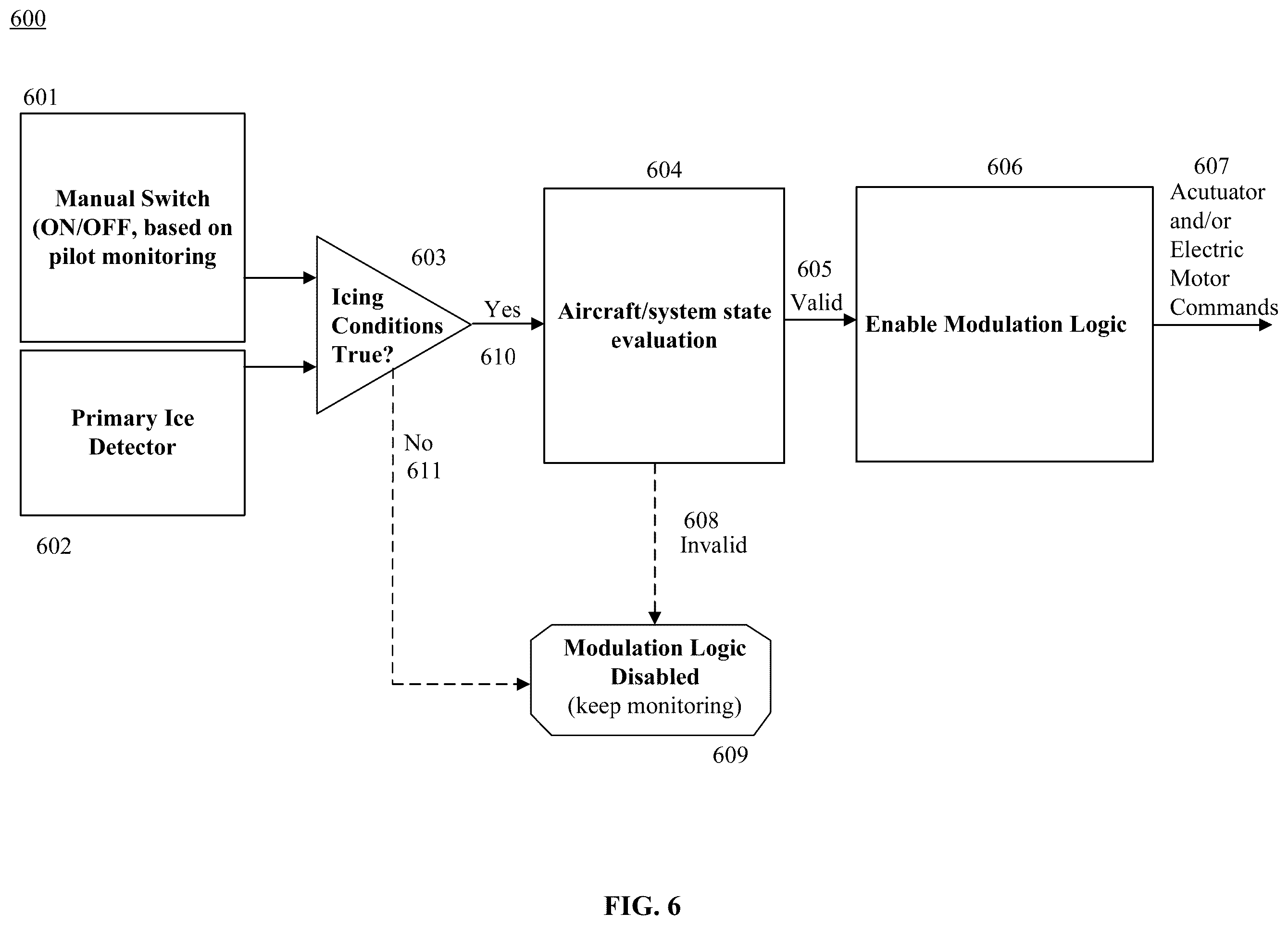 Patent US12479584 Figure 11 – Systems and methods for managing eVTOL flight in icing