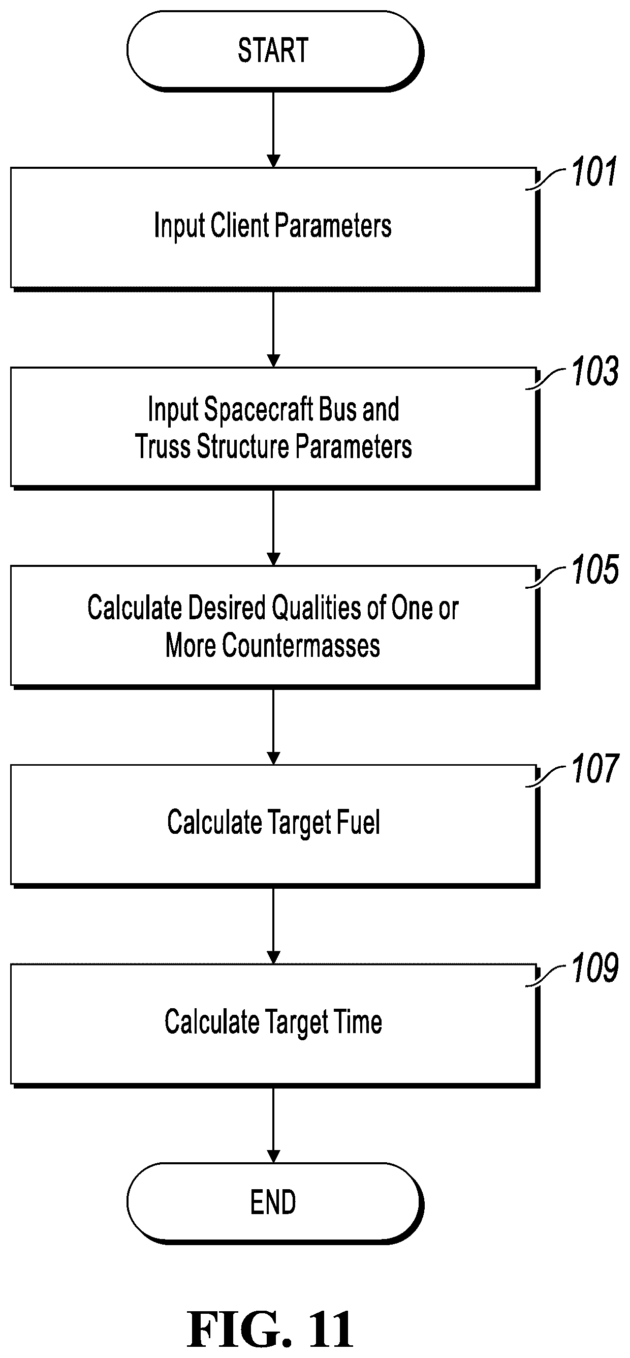 Patent US12479603 Figure 6 – Method and device for capture of tumbling space objects