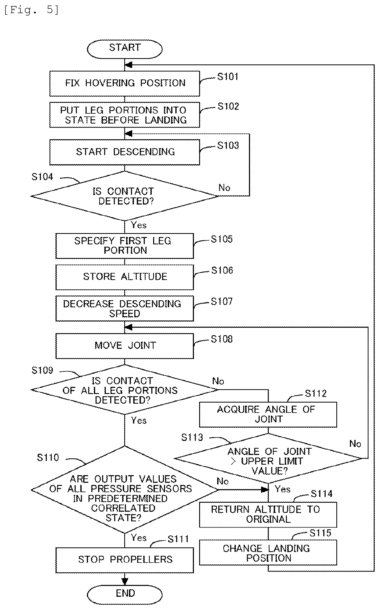 Patent US12479607 Figure 5 – Flying robot
