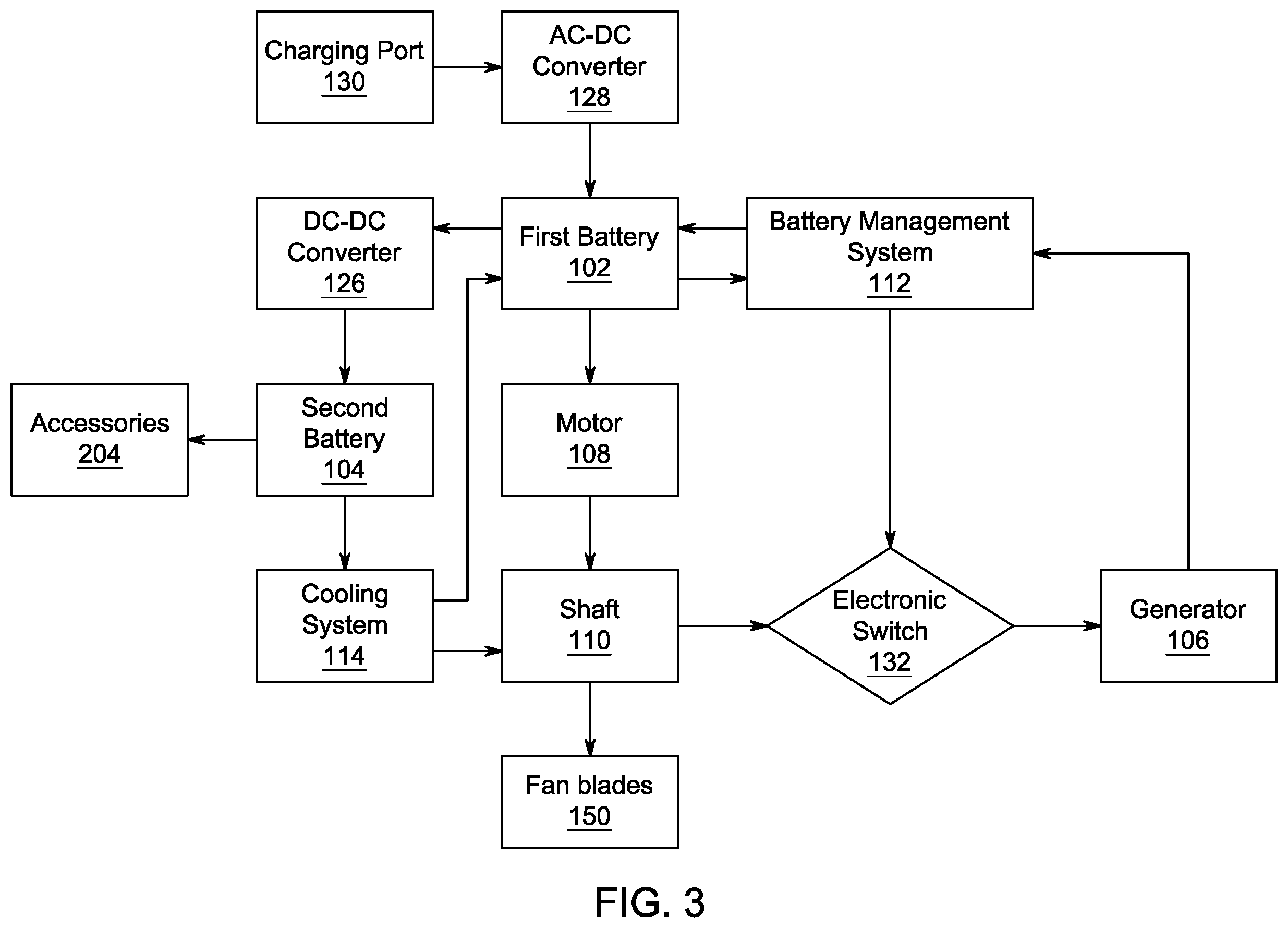 Patent US12479609 Figure 4 – Self-charging unmanned aerial vehicle