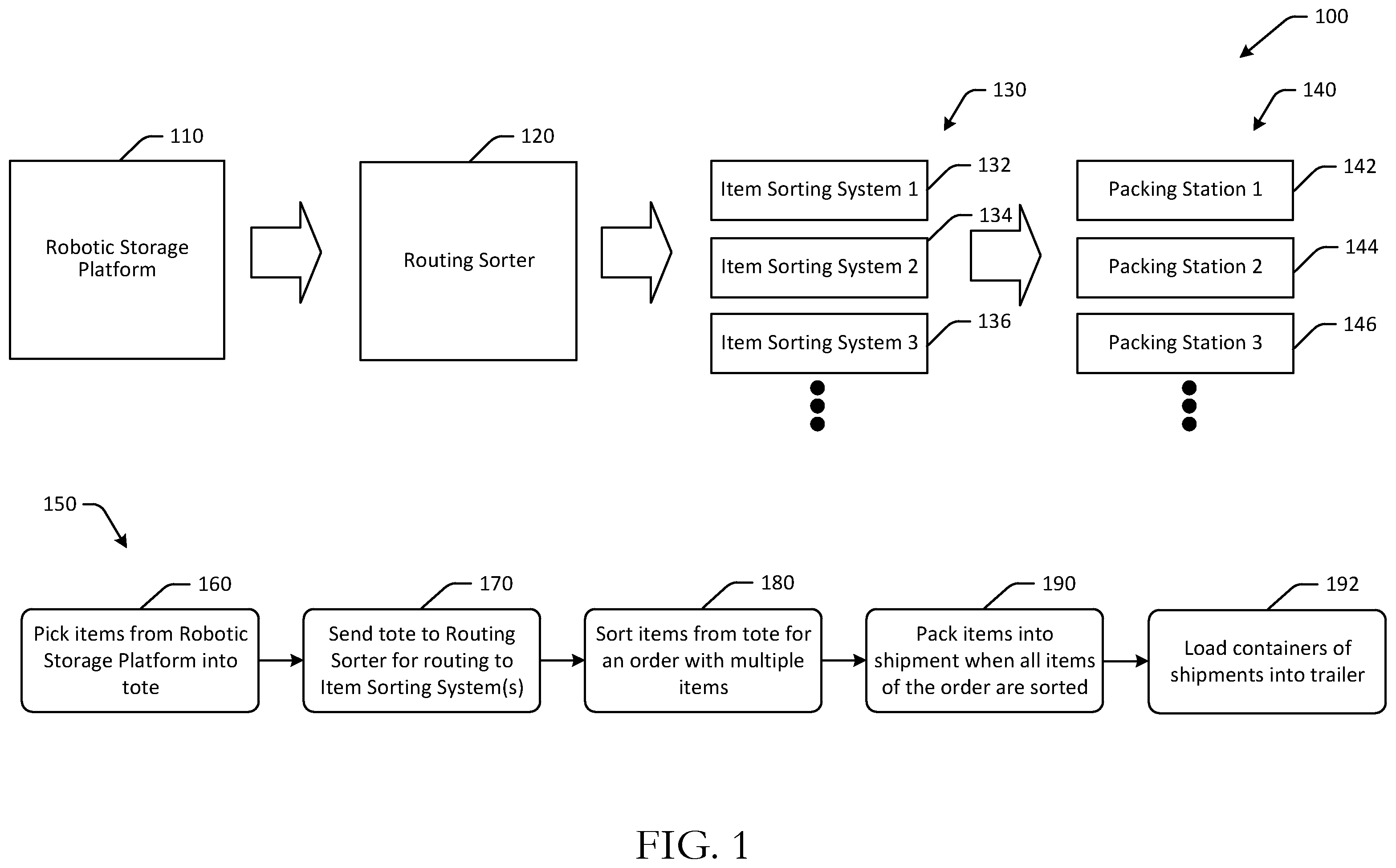 Patent US12479626 Figure 1 – Robot assisted direct-to-pack sortation systems