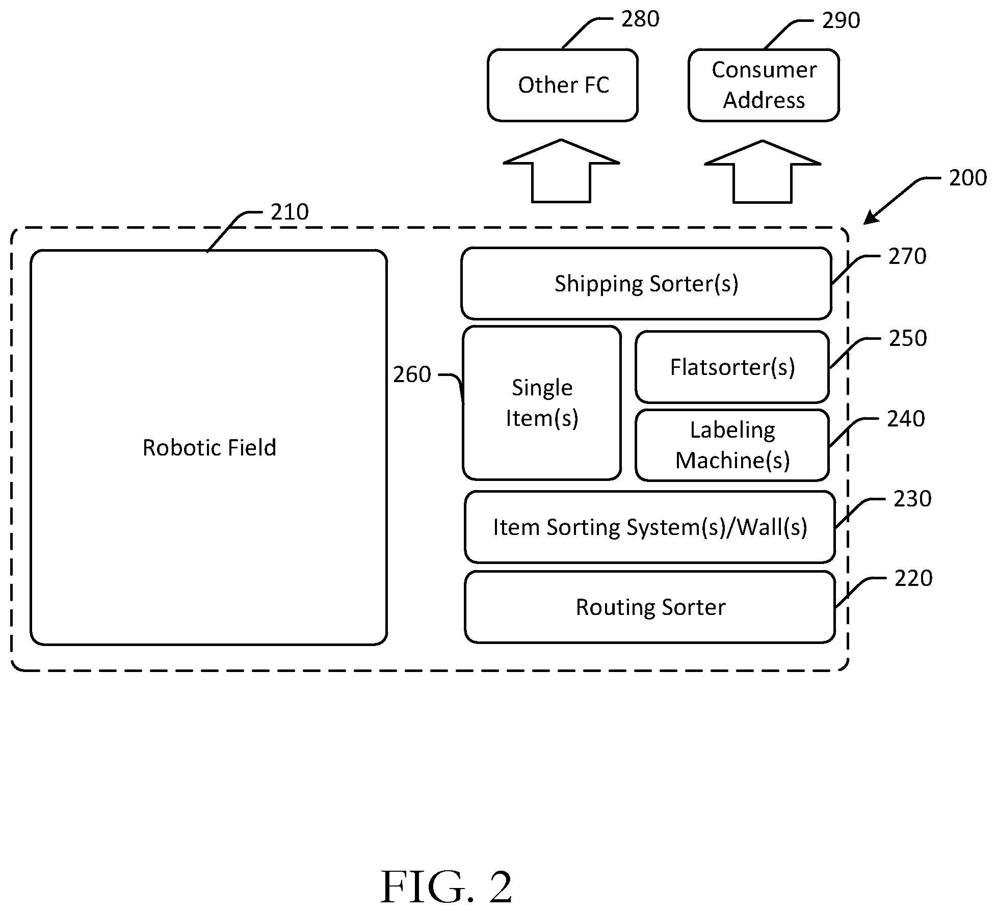 Patent US12479626 Figure 2 – Robot assisted direct-to-pack sortation systems