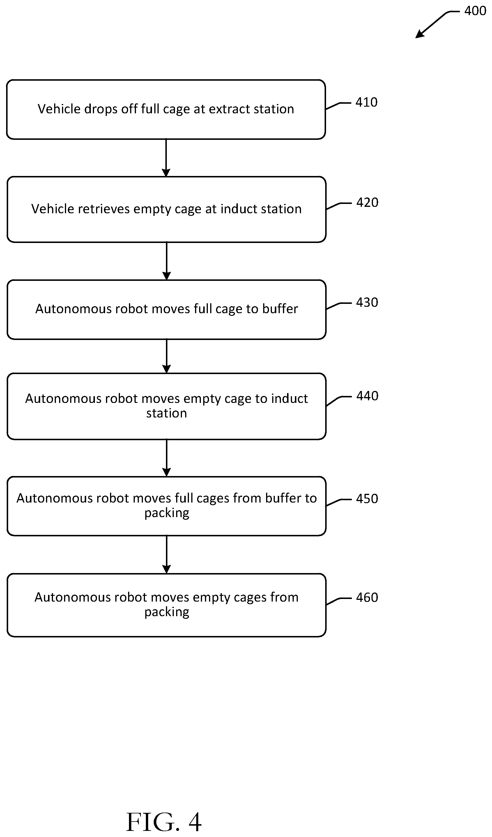 Patent US12479626 Figure 4 – Robot assisted direct-to-pack sortation systems
