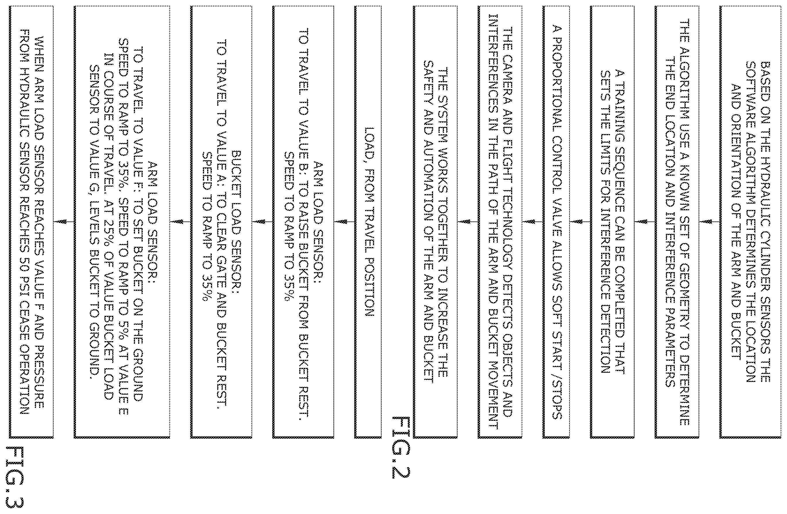 Patent US12479657 Figure 2 – System and device for automation and safety for a vehicle or trailer with lift arms