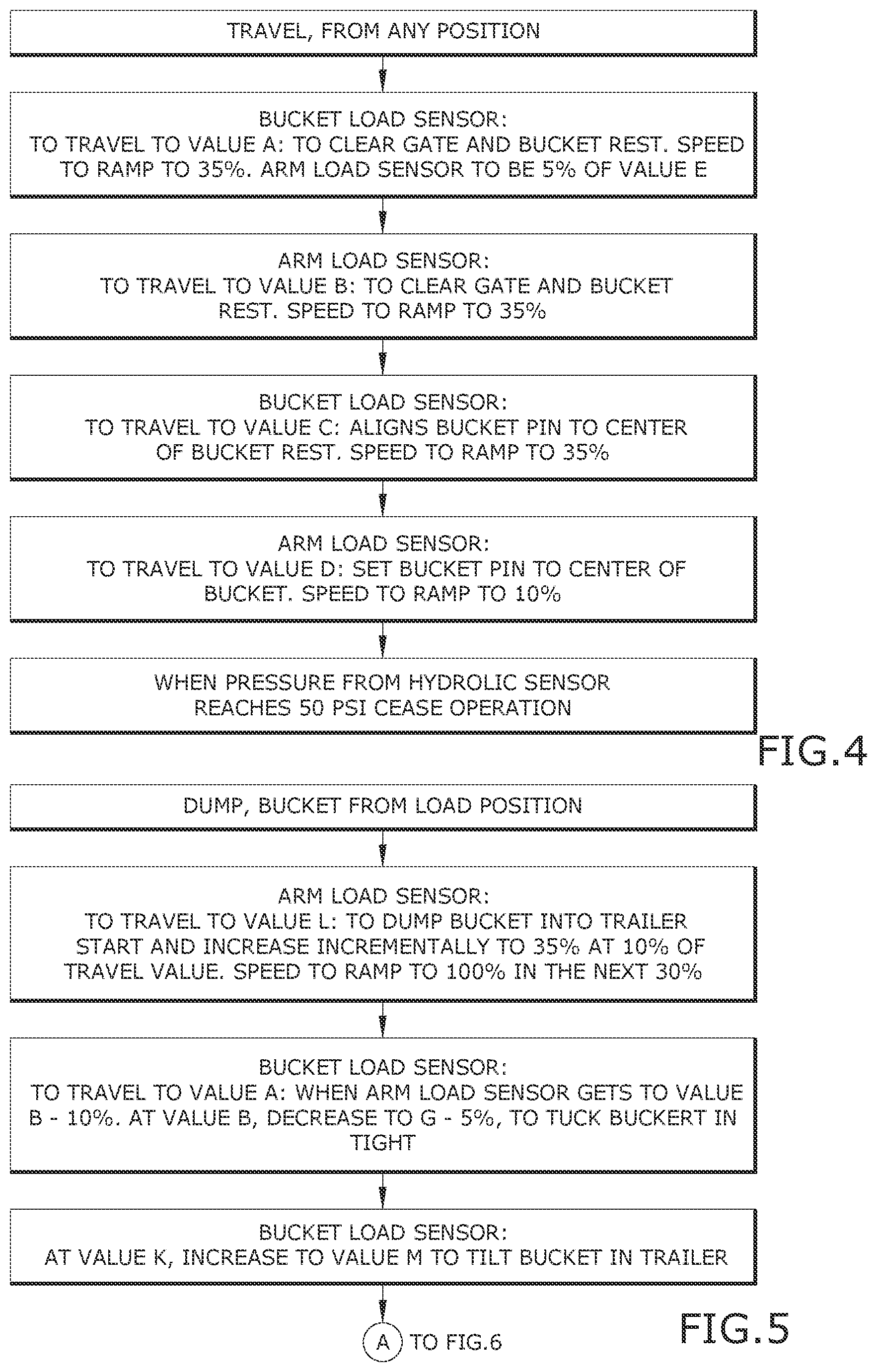 Patent US12479657 Figure 3 – System and device for automation and safety for a vehicle or trailer with lift arms