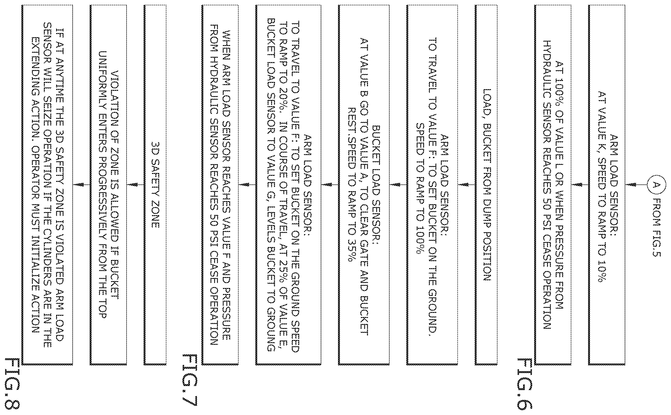 Patent US12479657 Figure 4 – System and device for automation and safety for a vehicle or trailer with lift arms
