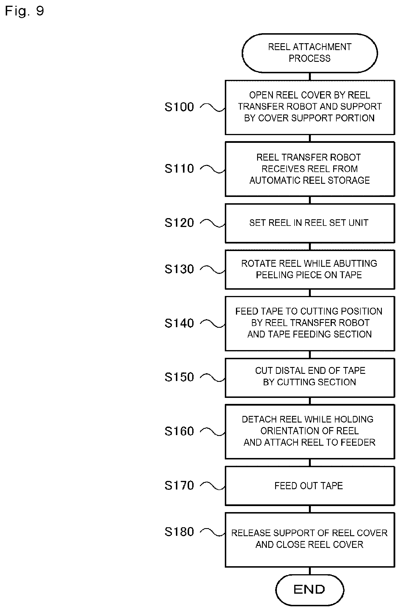 Patent US12479683 Figure 8 – Reel attaching/detaching device and feeder preparation system