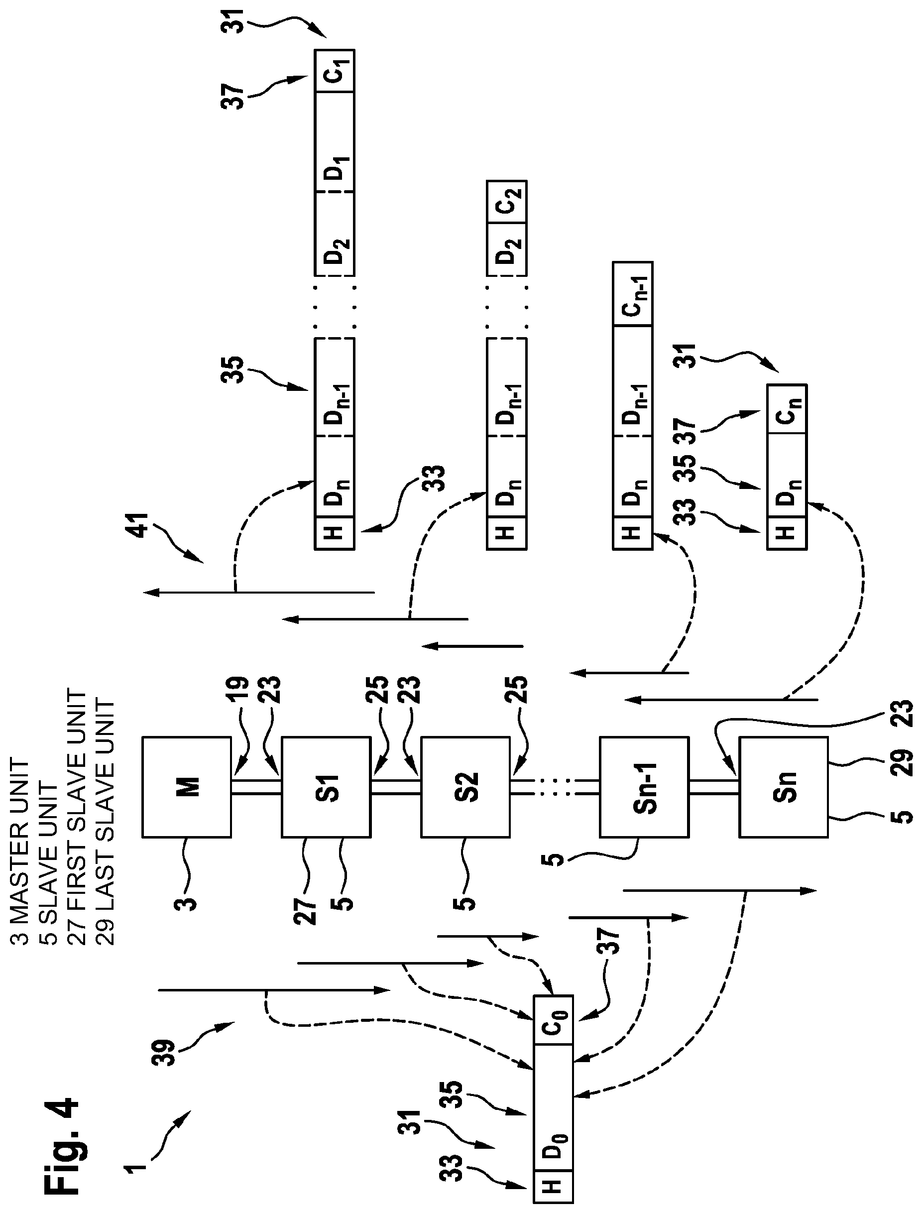 Patent US12479692 Figure 3 – Method and data network for communicating data content, in particular in an elevator system