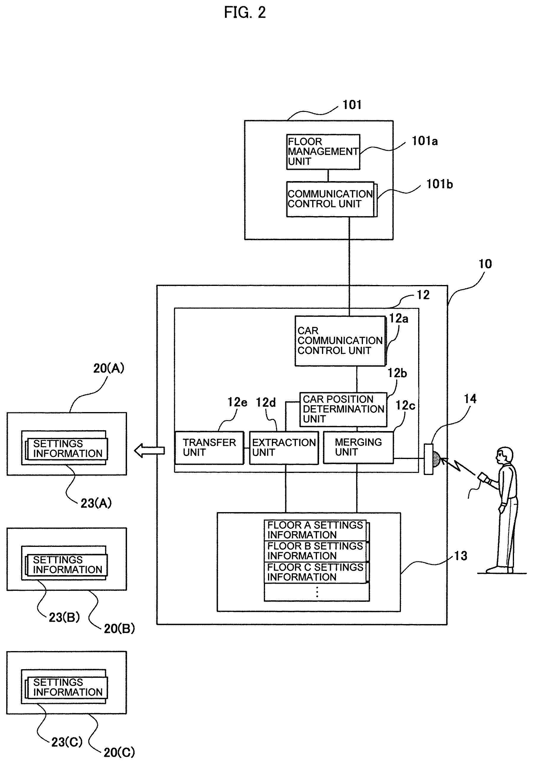 Patent US12479693 Figure 2 – Elevator device