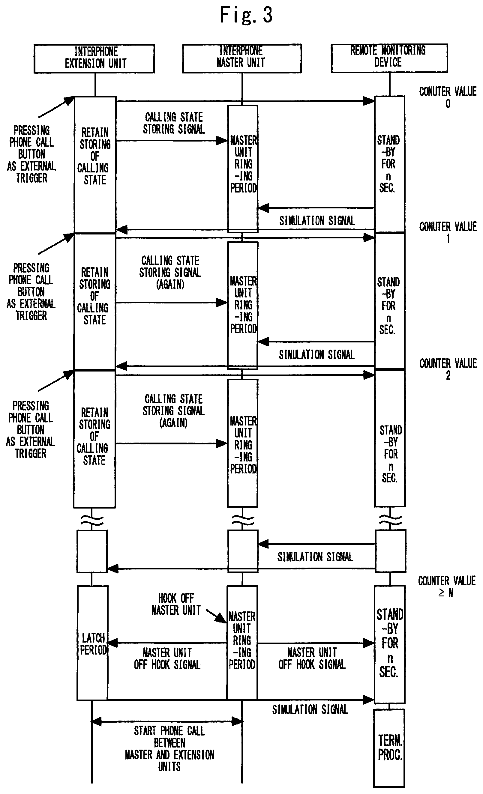 Patent US12479695 Figure 3 – Emergency report system for elevator