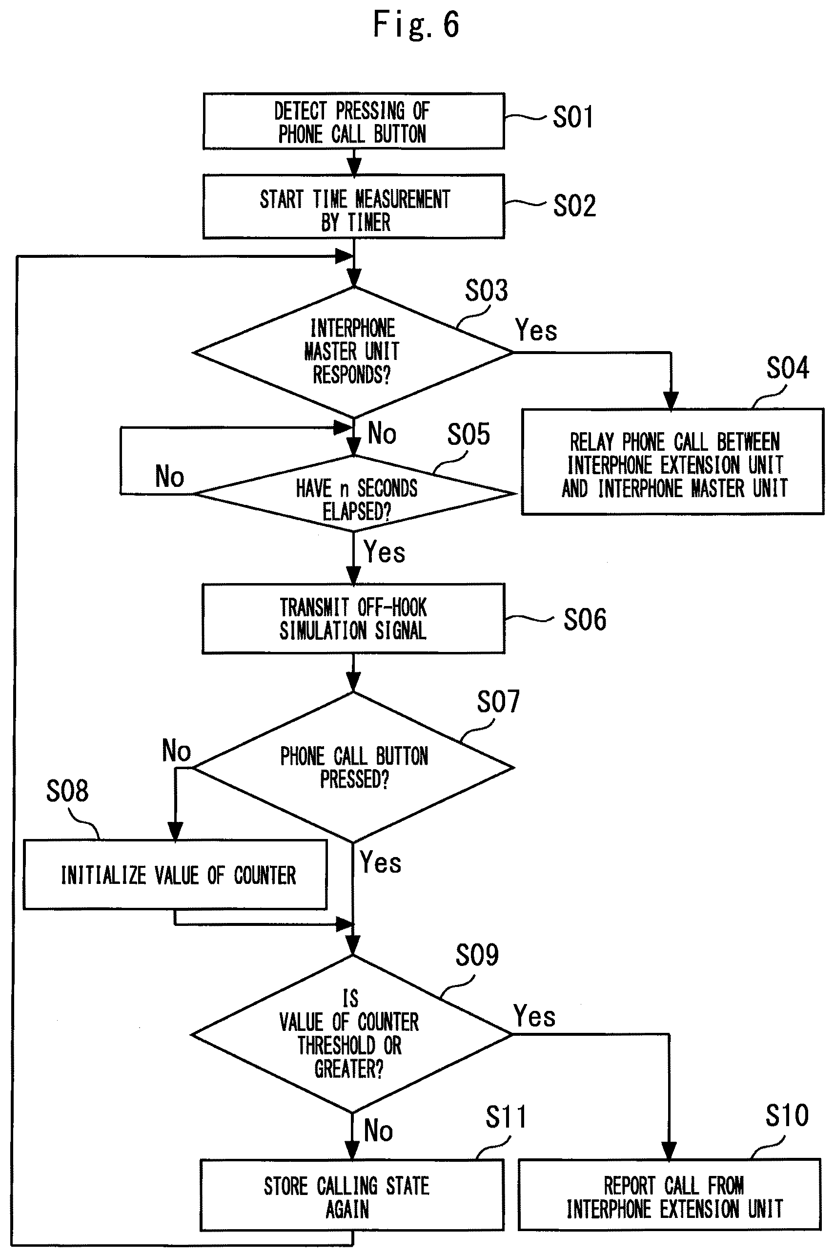 Patent US12479695 Figure 6 – Emergency report system for elevator