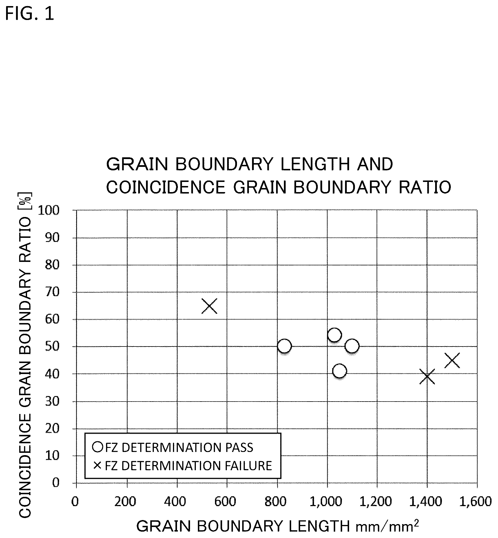 Patent US12479733 — Polysilicon rod and method for manufacturing polysilicon rod — Figure 1