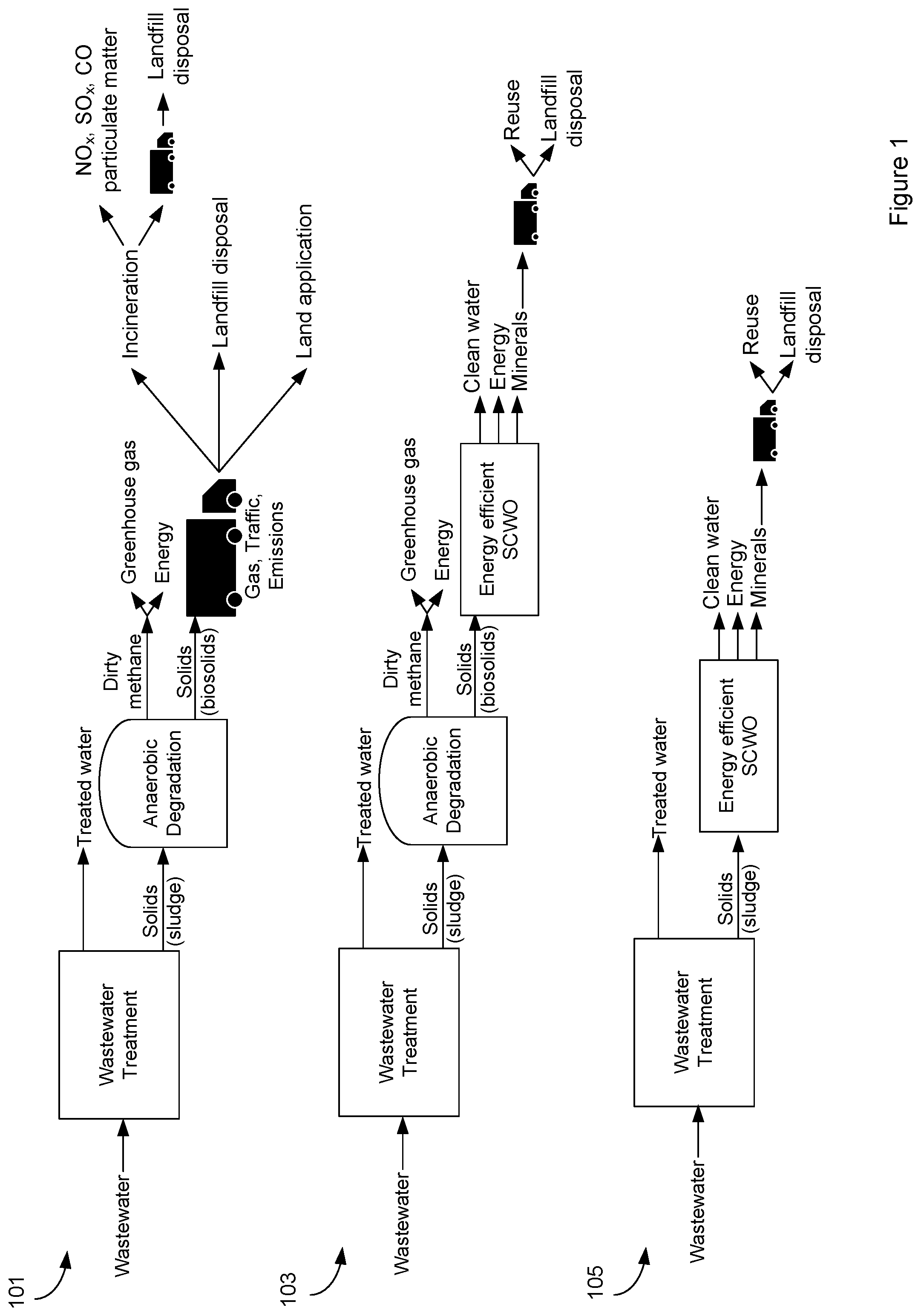 Patent US12479750 Figure 1 – Supercritical oxidation of waste