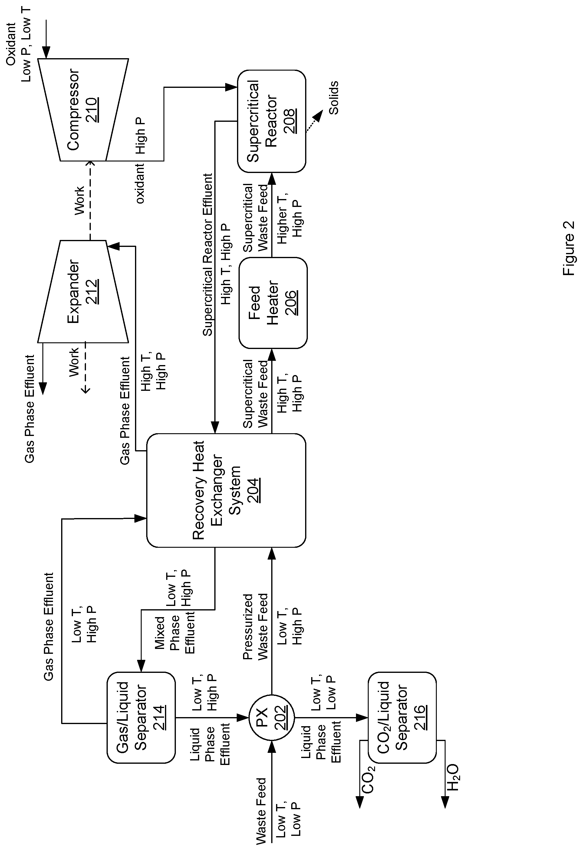 Patent US12479750 Figure 2 – Supercritical oxidation of waste