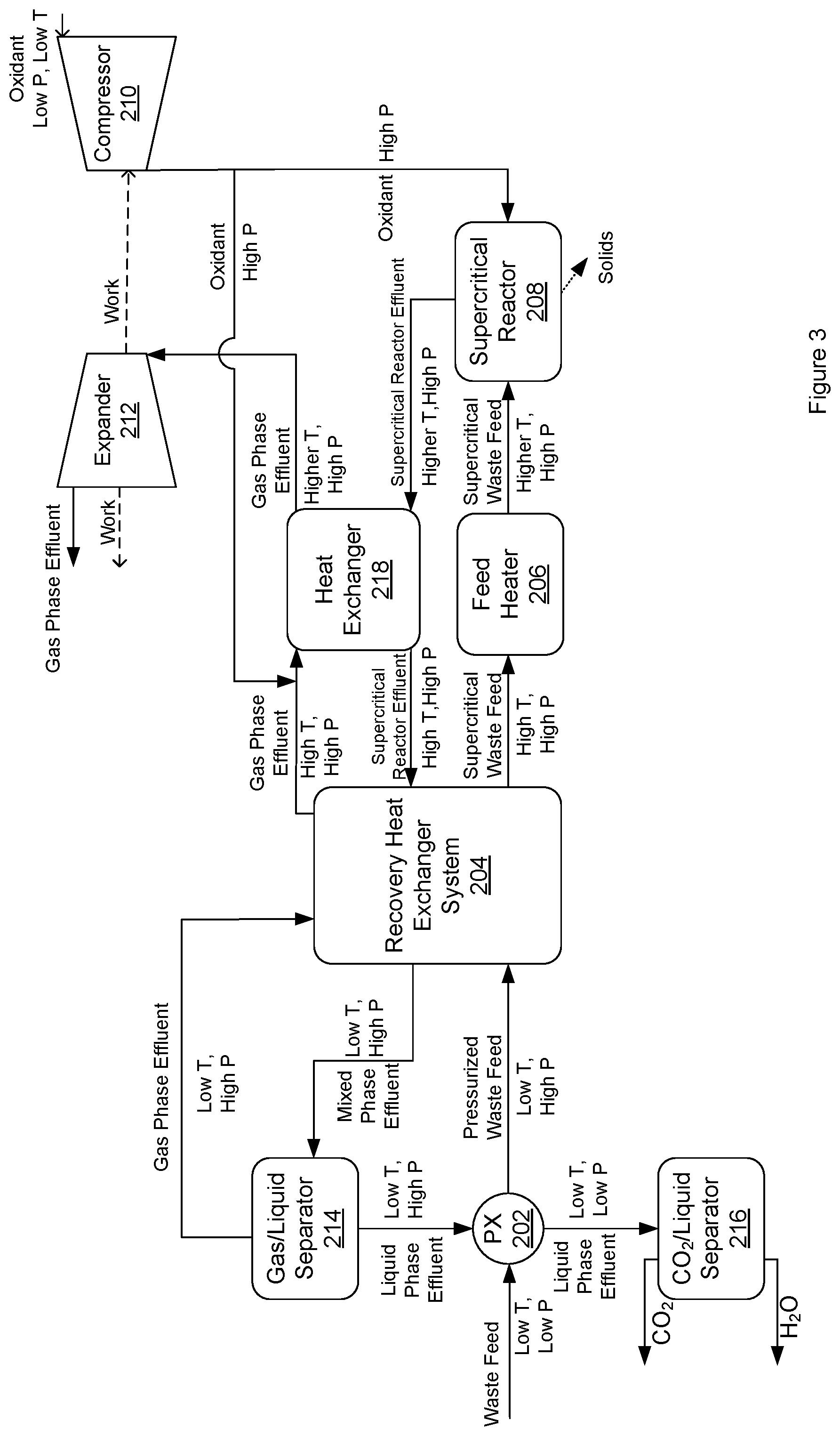 Patent US12479750 Figure 3 – Supercritical oxidation of waste