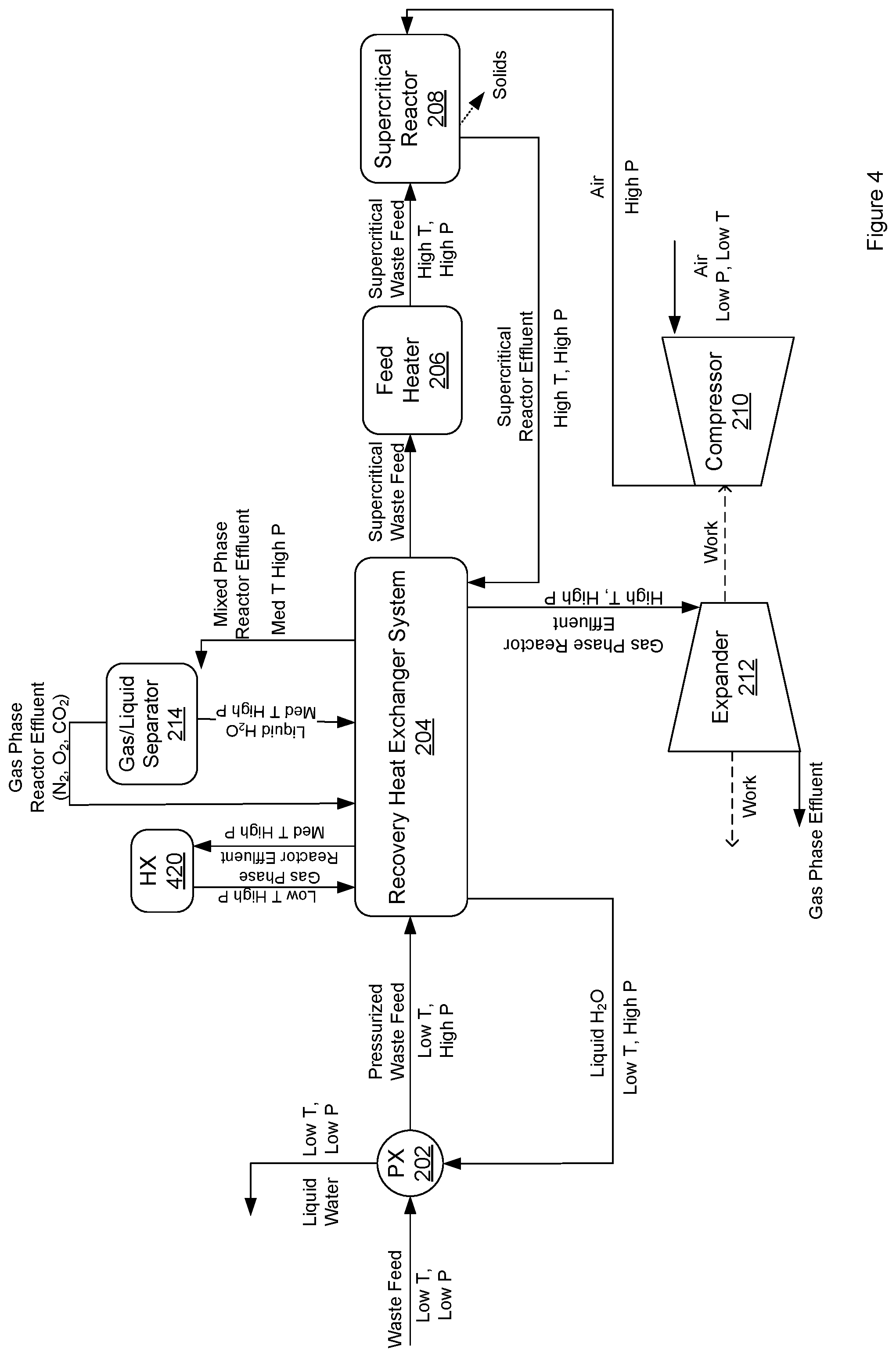 Patent US12479750 Figure 4 – Supercritical oxidation of waste