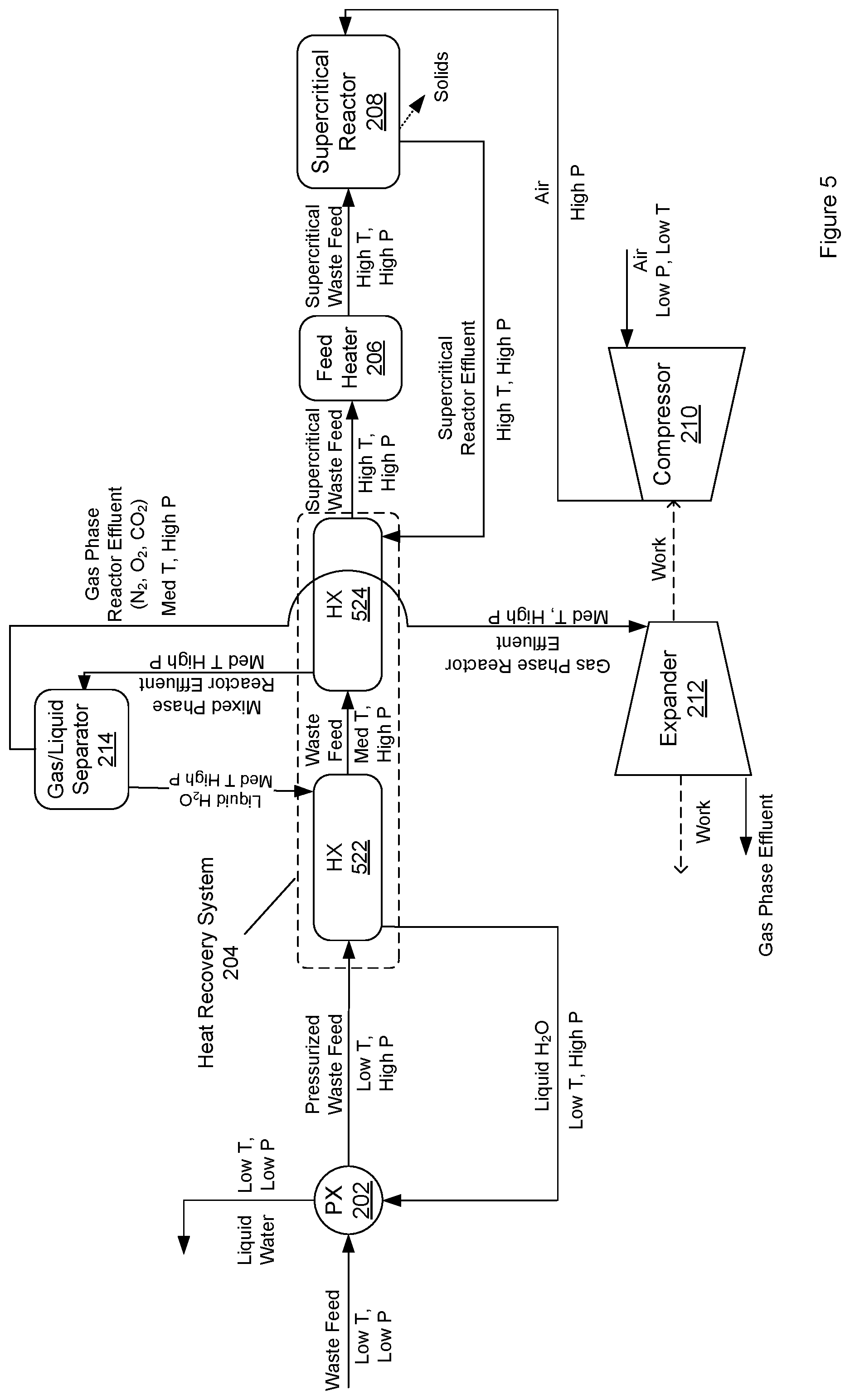 Patent US12479750 Figure 5 – Supercritical oxidation of waste