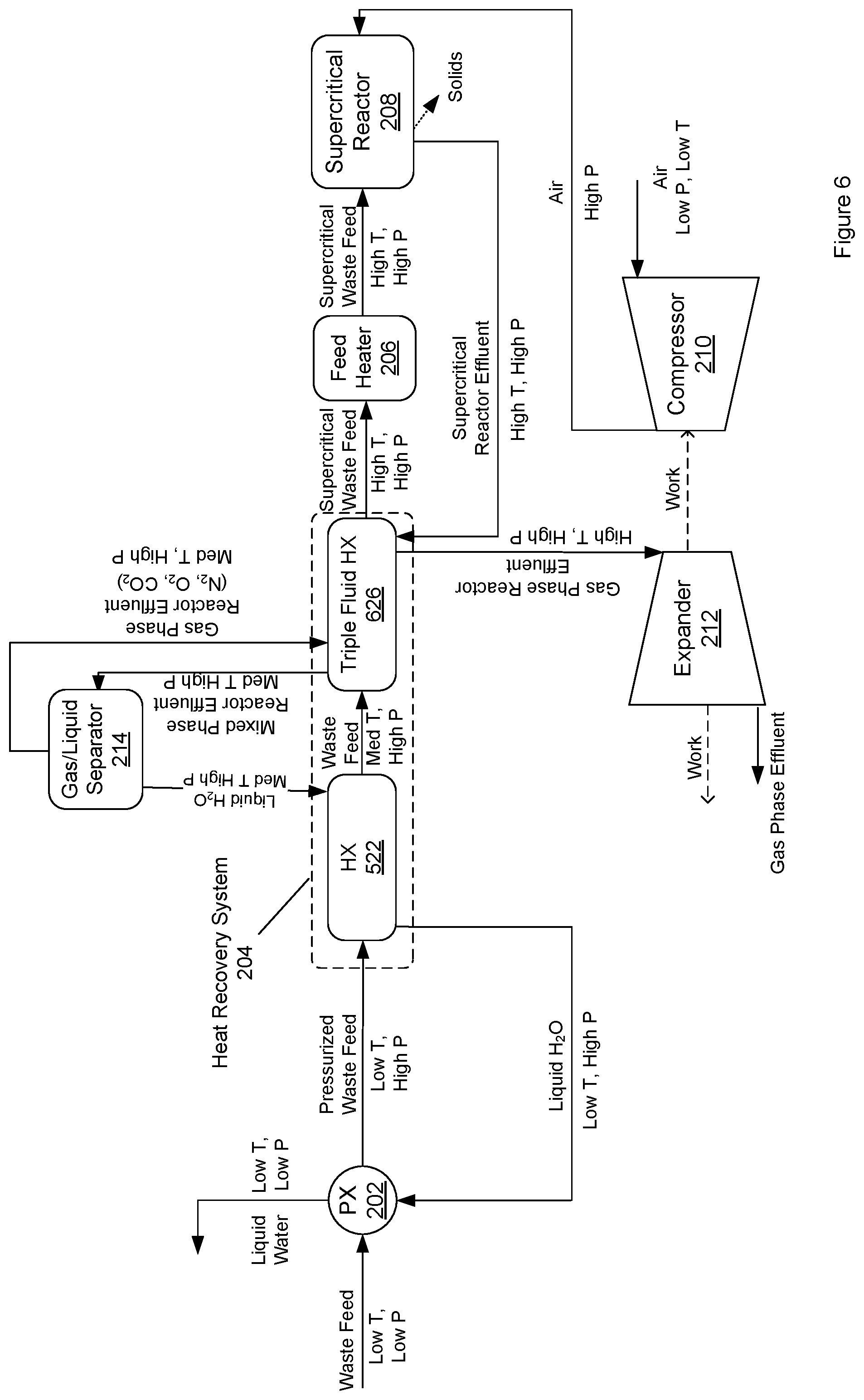 Patent US12479750 Figure 6 – Supercritical oxidation of waste