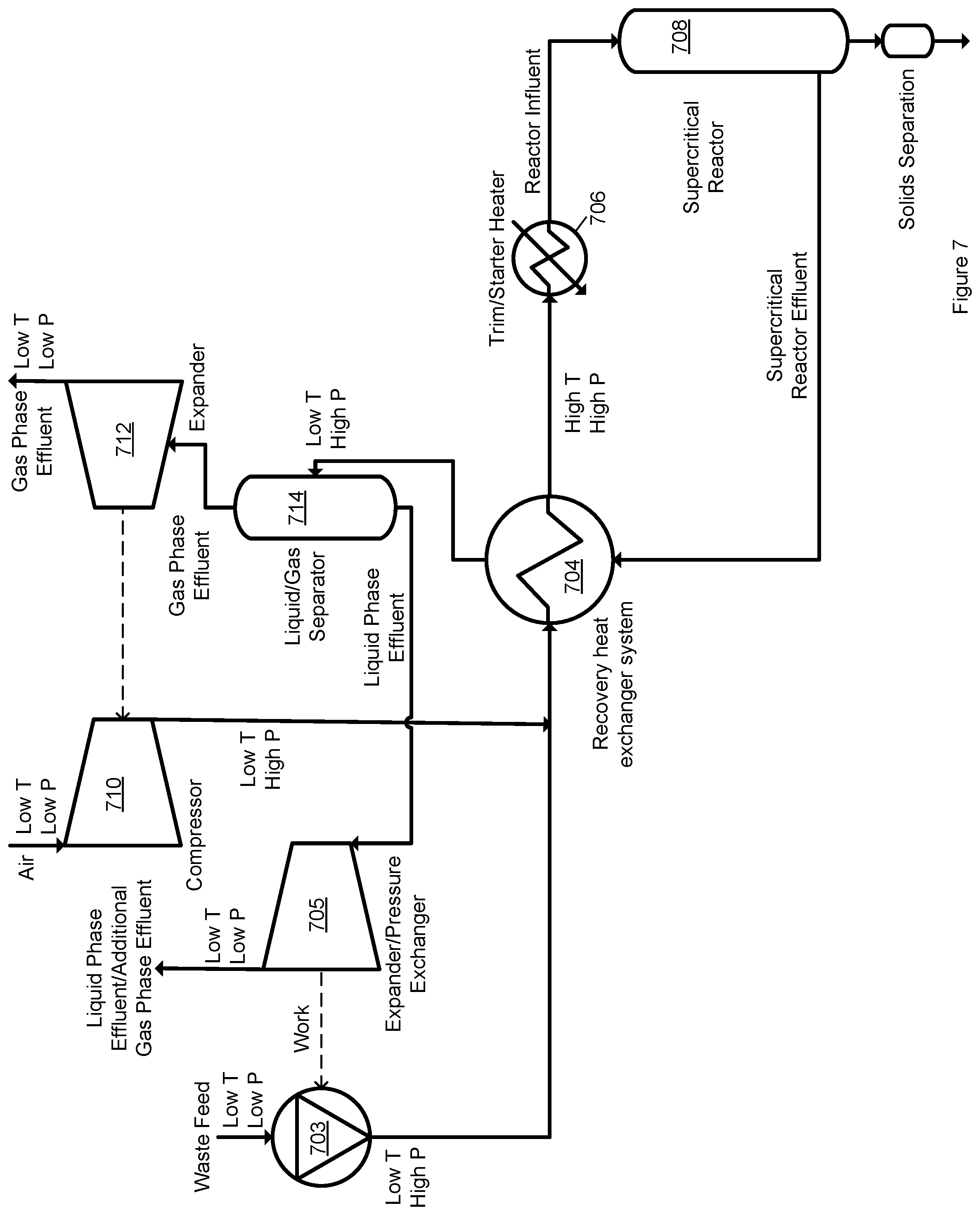 Patent US12479750 Figure 7 – Supercritical oxidation of waste