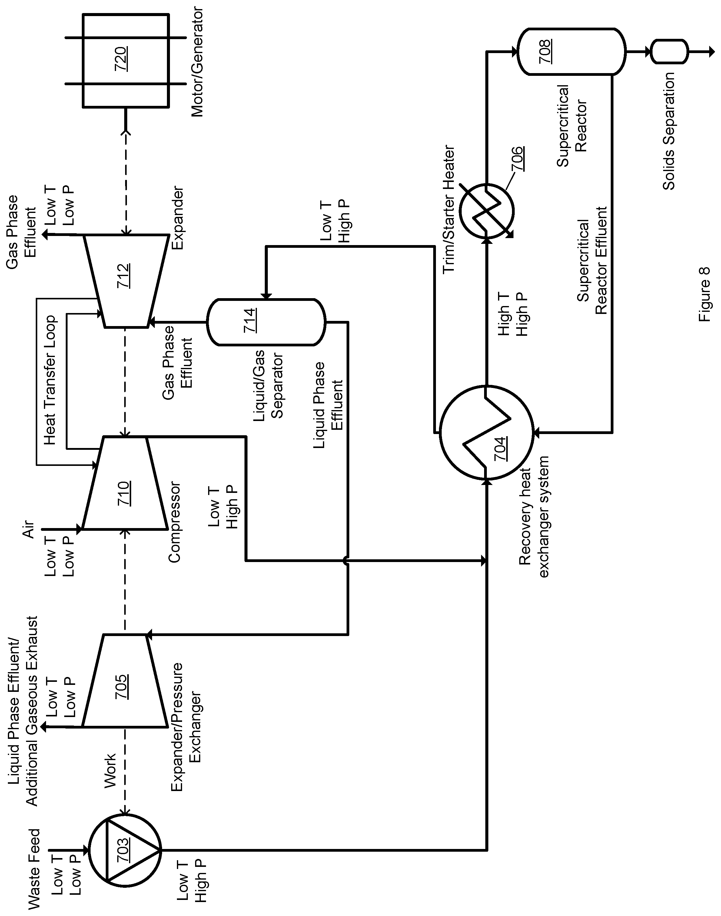 Patent US12479750 Figure 8 – Supercritical oxidation of waste