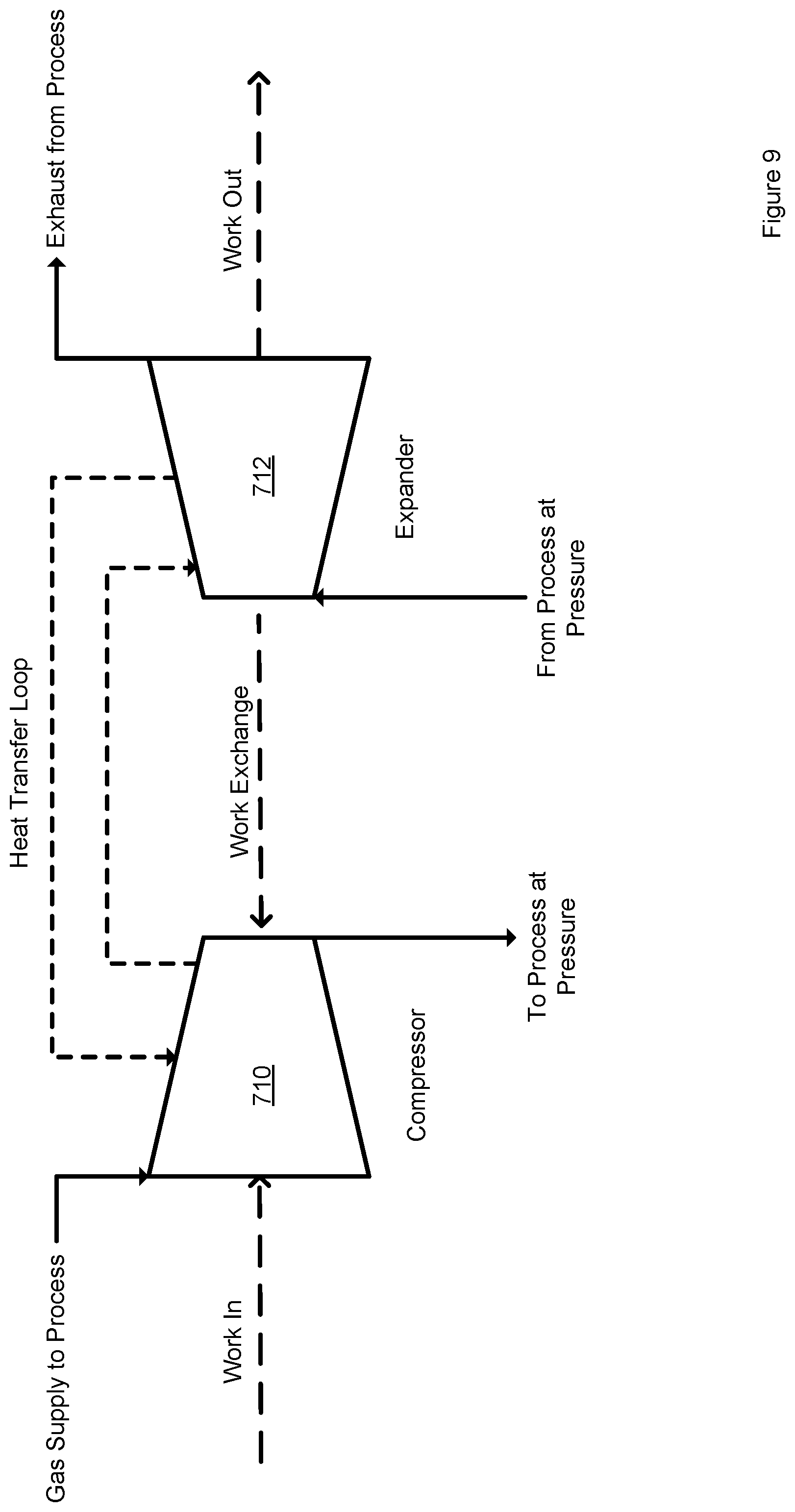 Patent US12479750 Figure 9 – Supercritical oxidation of waste
