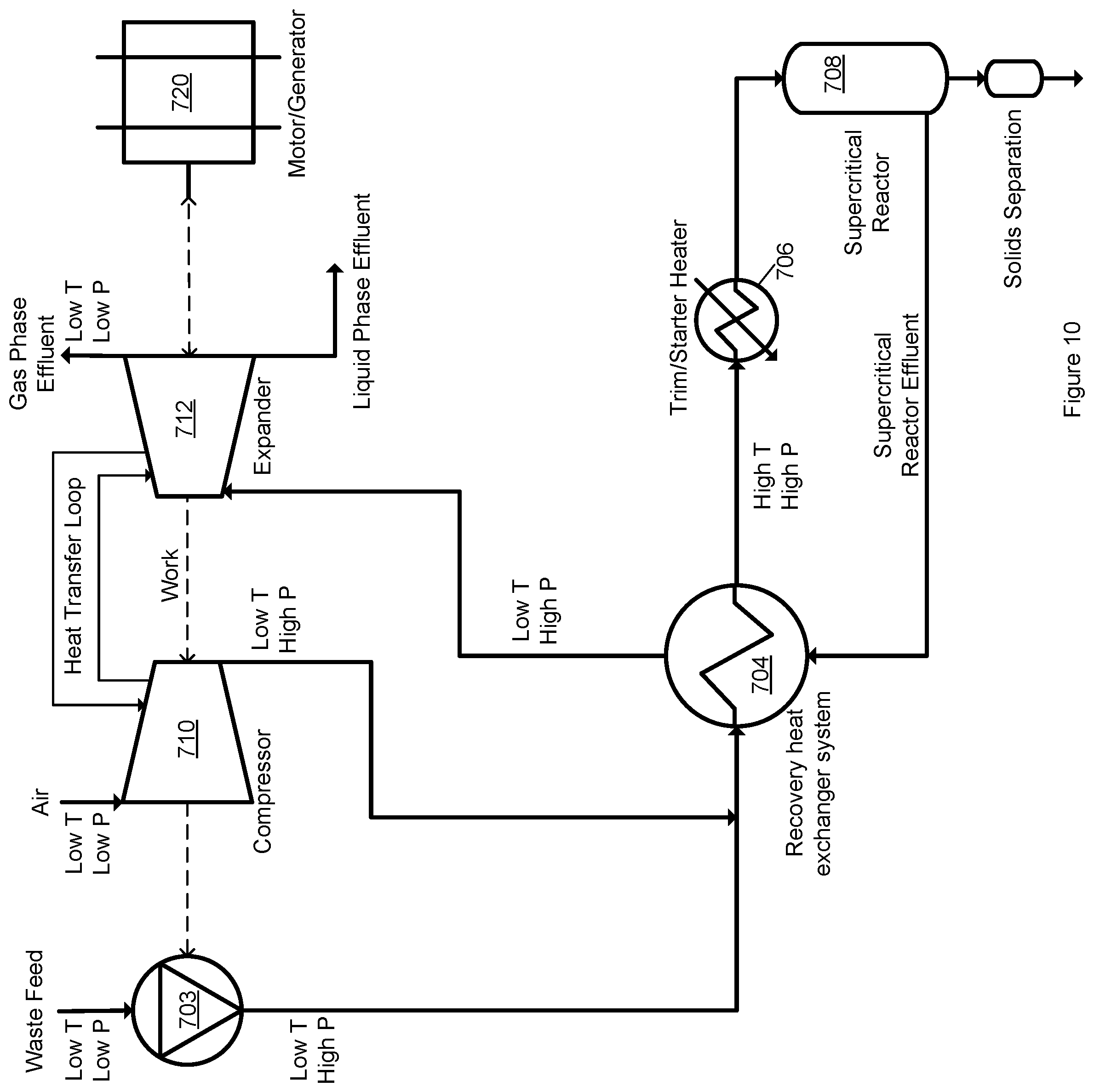 Patent US12479750 Figure 10 – Supercritical oxidation of waste