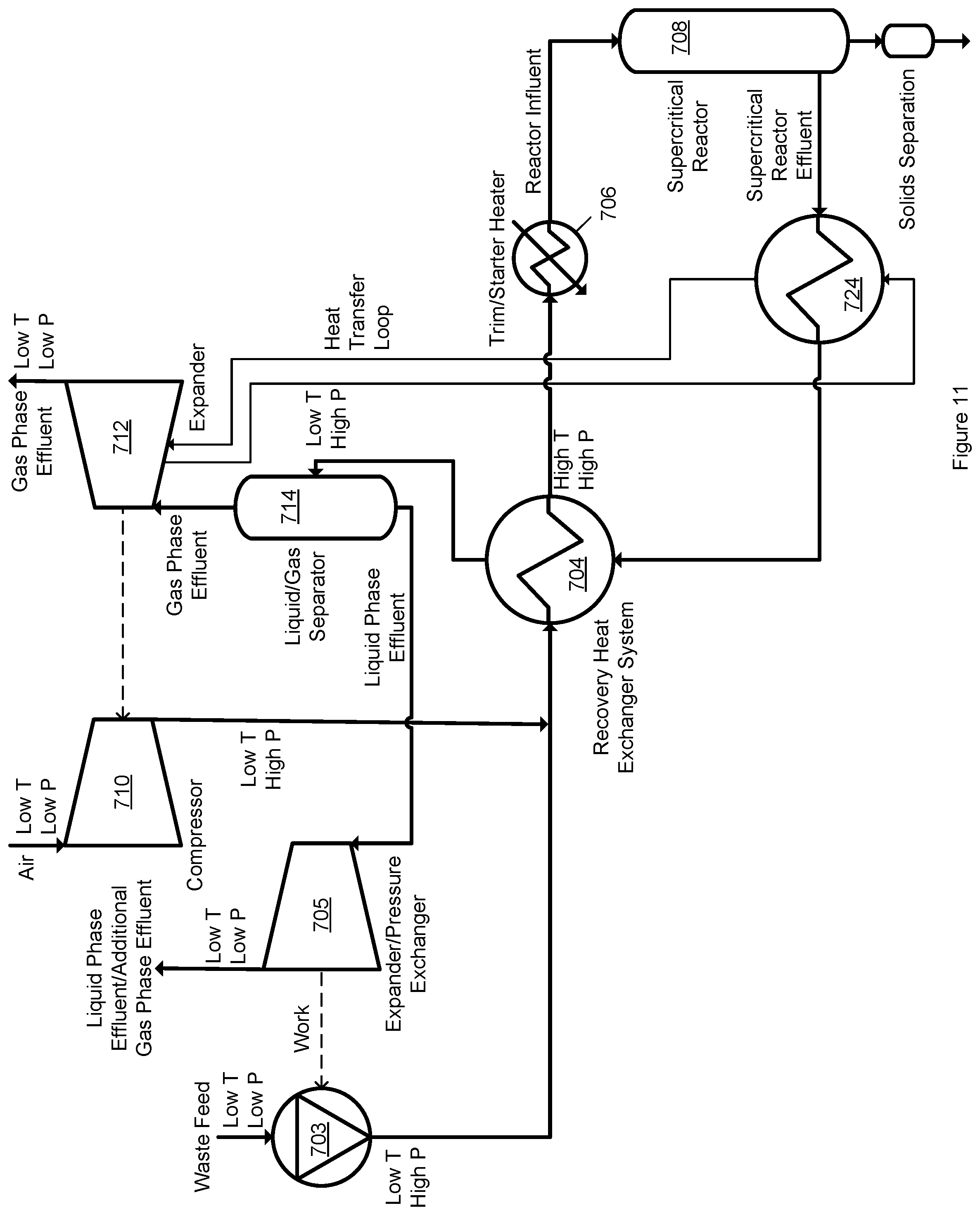 Patent US12479750 Figure 11 – Supercritical oxidation of waste