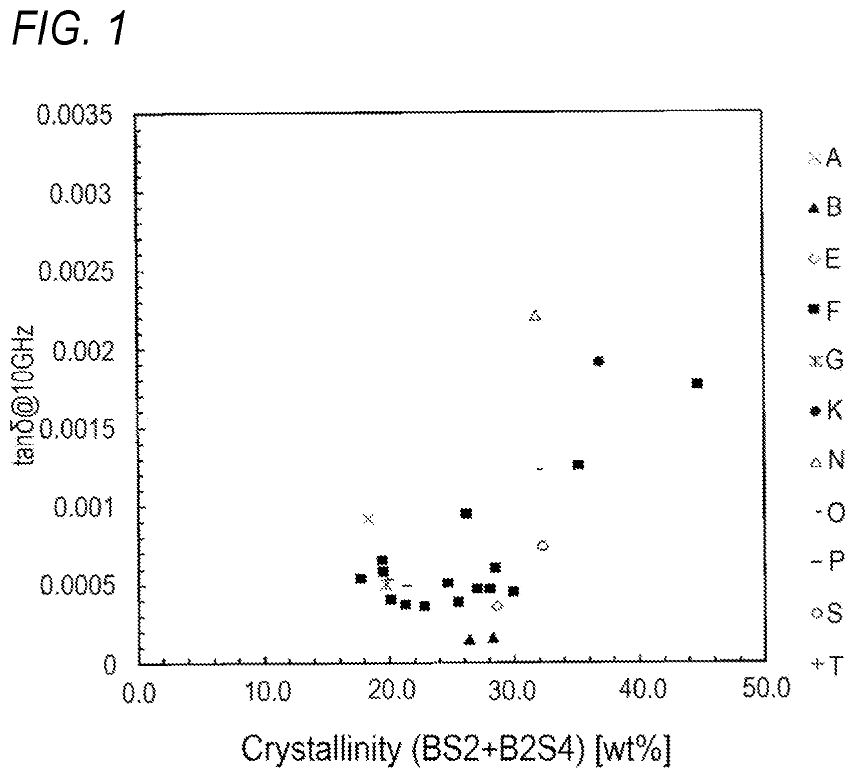 Patent US12479757 Figure 1 – Crystallized glass, high-frequency substrate, and method for manufacturing crystallized glass